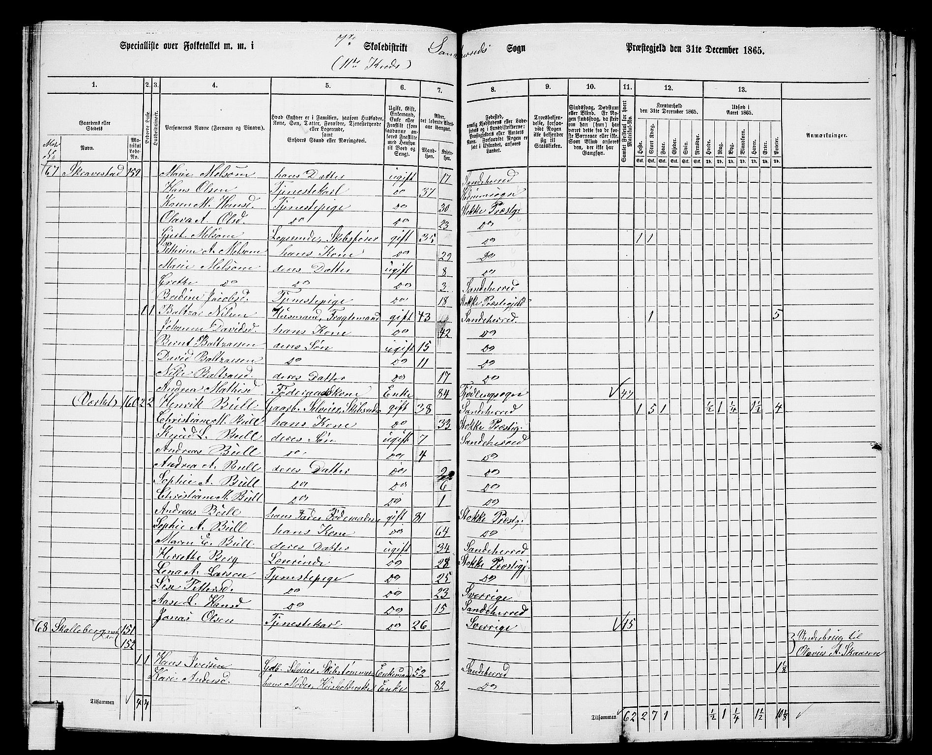 RA, 1865 census for Sandeherred/Sandeherred, 1865, p. 182