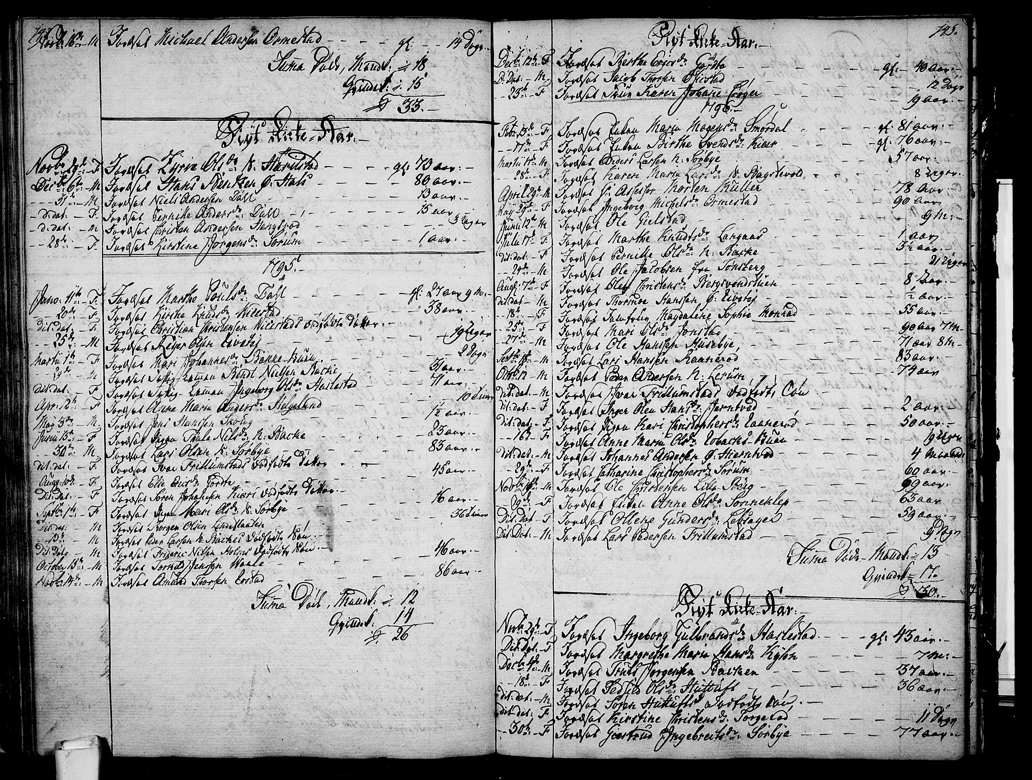 Våle kirkebøker, AV/SAKO-A-334/F/Fa/L0005: Parish register (official) no. I 5, 1773-1808, p. 142-143