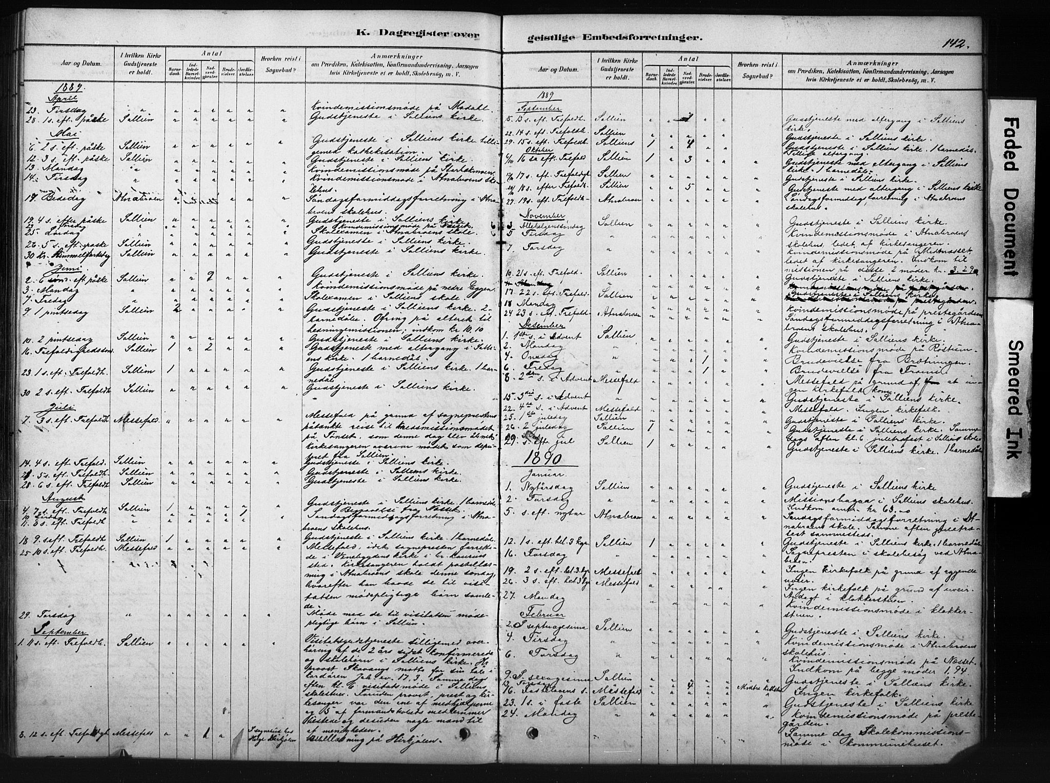 Sollia prestekontor, AV/SAH-PREST-050/H/Ha/Hab/L0002: Parish register (copy) no. 2, 1880-1933, p. 142