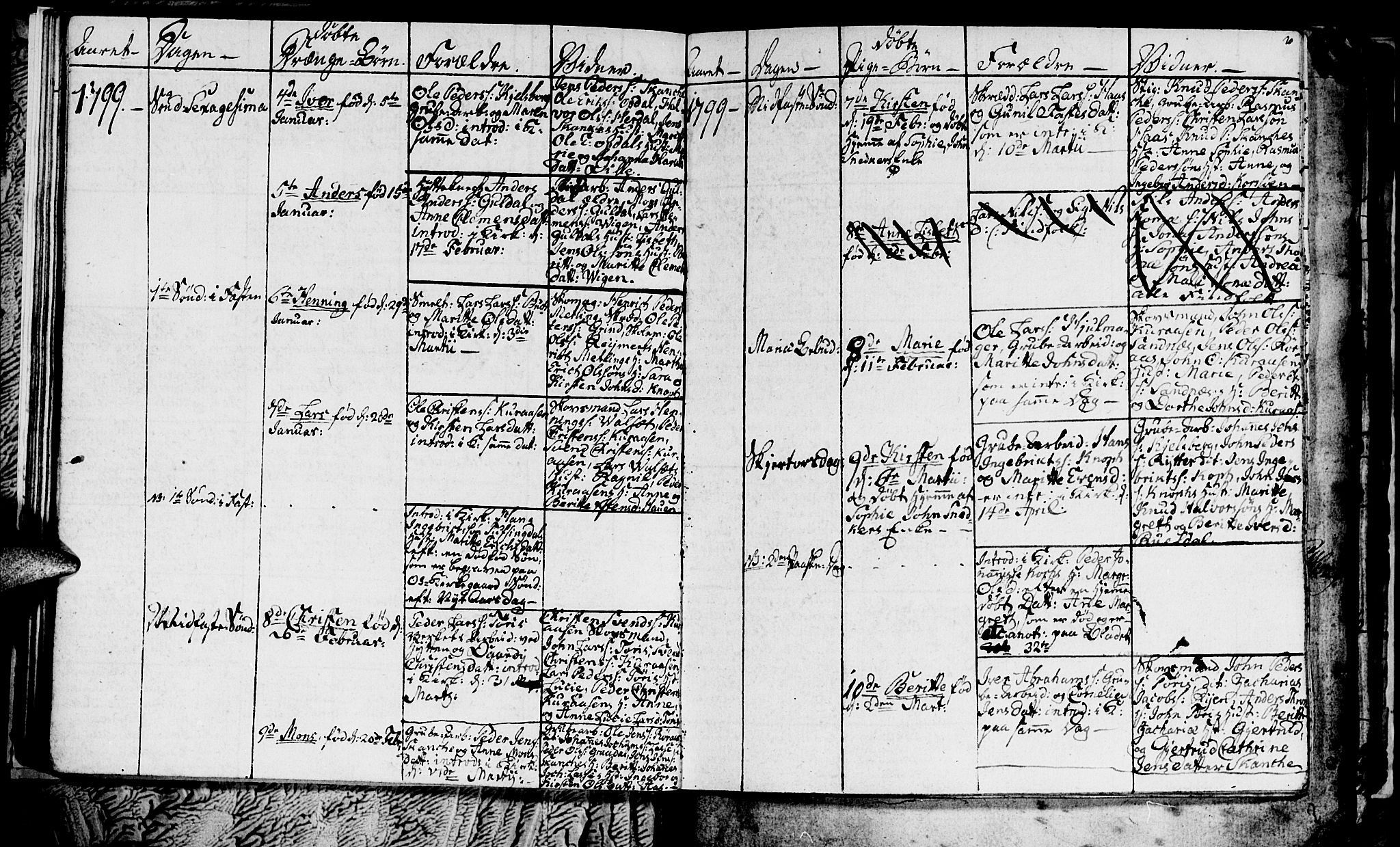 Ministerialprotokoller, klokkerbøker og fødselsregistre - Sør-Trøndelag, SAT/A-1456/681/L0937: Parish register (copy) no. 681C01, 1798-1810, p. 20