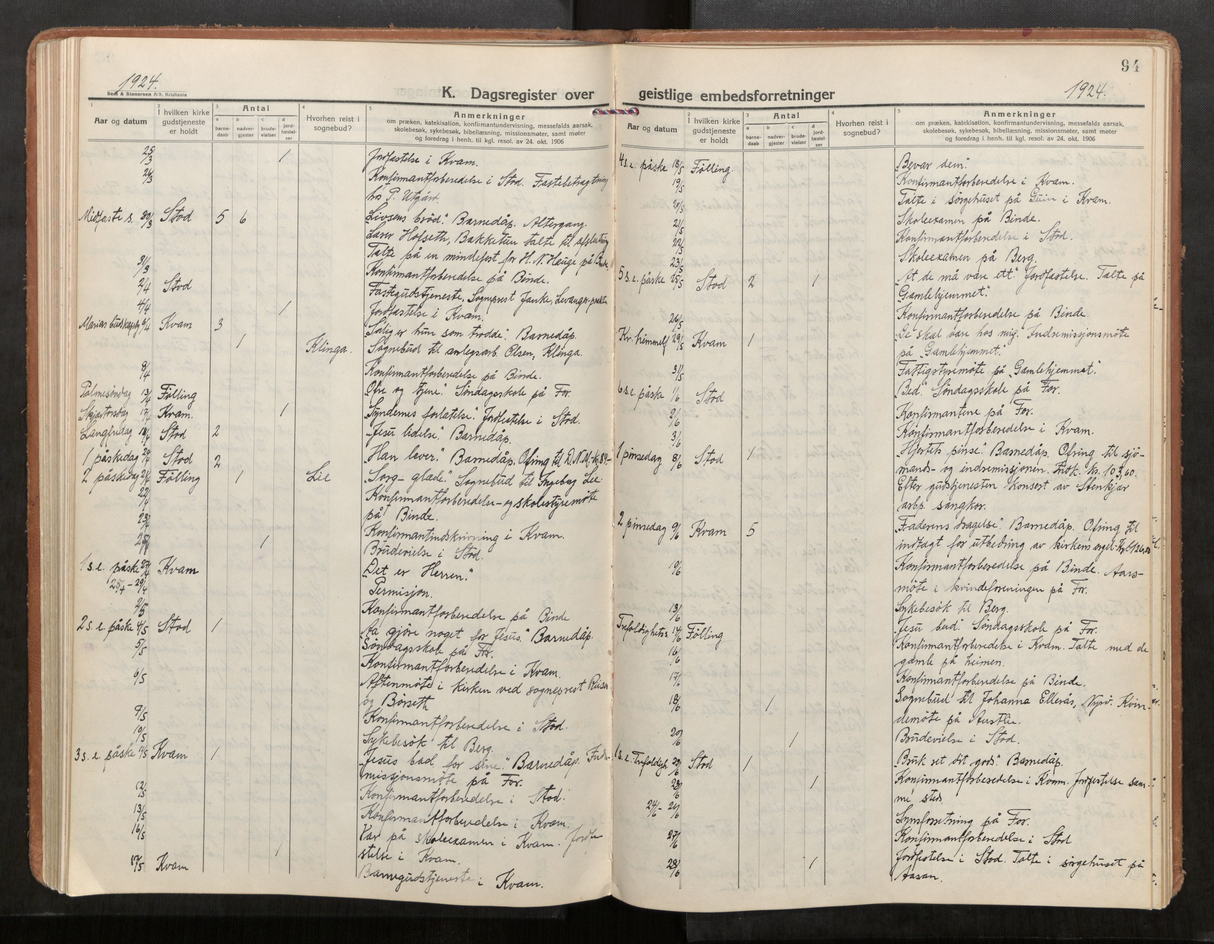 Stod sokneprestkontor, AV/SAT-A-1164/1/I/I1/I1a/L0005: Parish register (official) no. 5, 1923-1932, p. 94