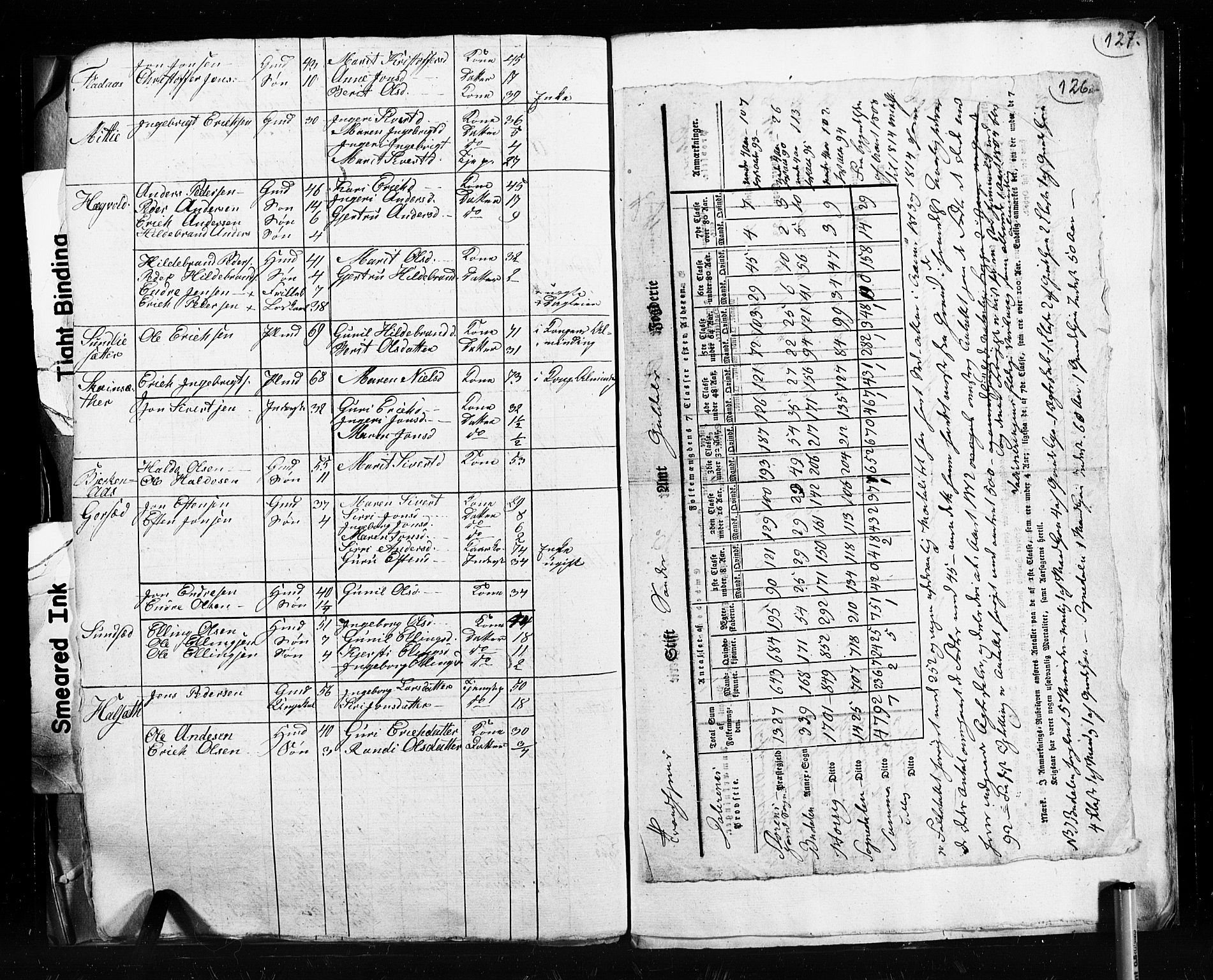 , 1825 Census for Støren parish, 1825, p. 126