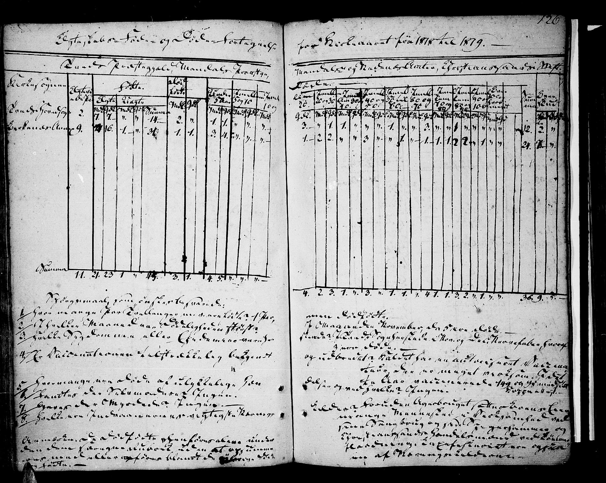 Tveit sokneprestkontor, AV/SAK-1111-0043/F/Fa/L0001: Parish register (official) no. A 1, 1794-1819, p. 126