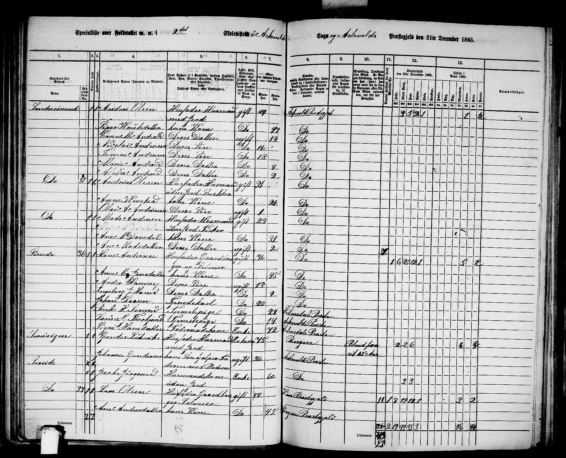 RA, 1865 census for Askvoll, 1865, p. 46