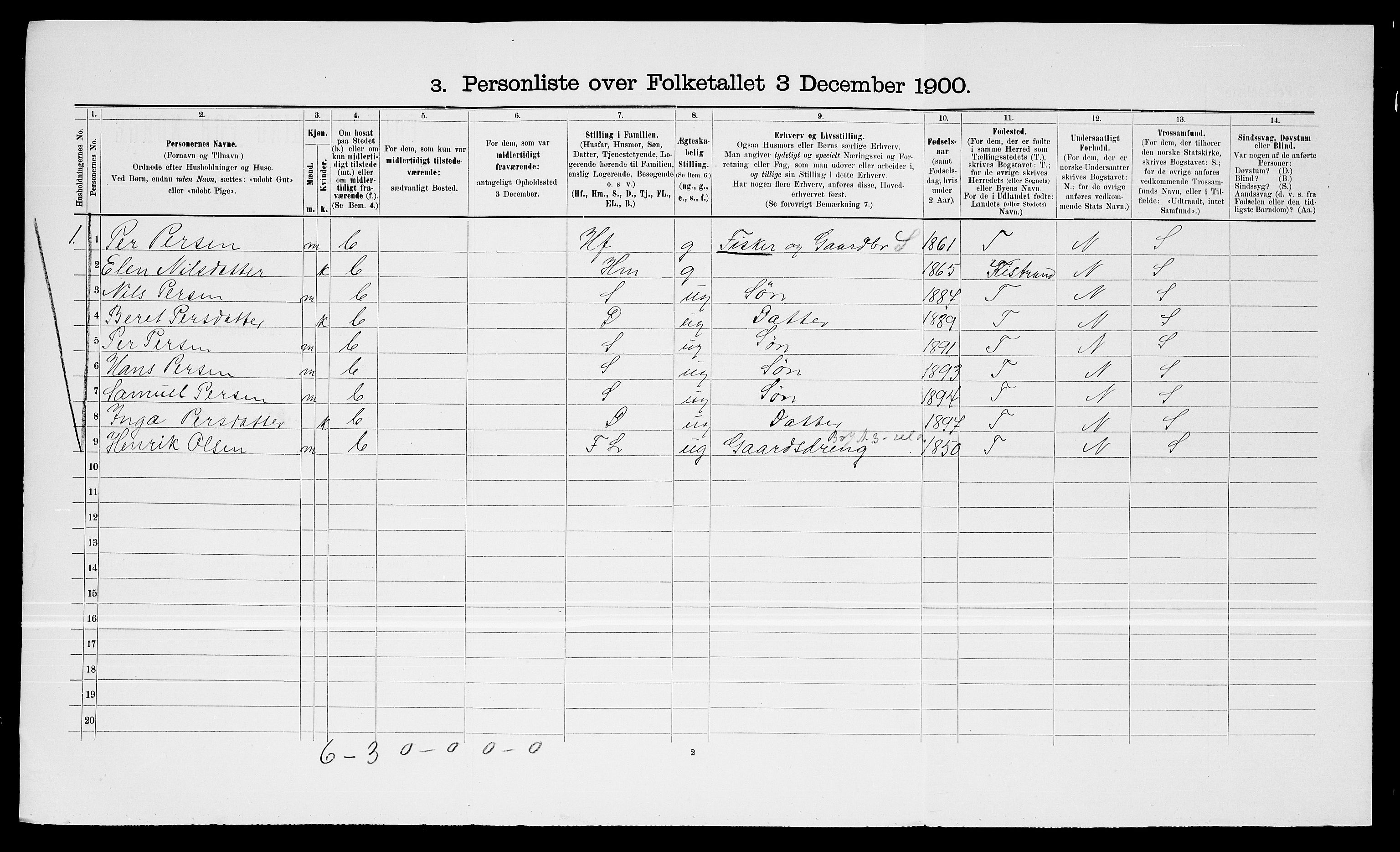 SATØ, 1900 census for Lebesby, 1900, p. 179