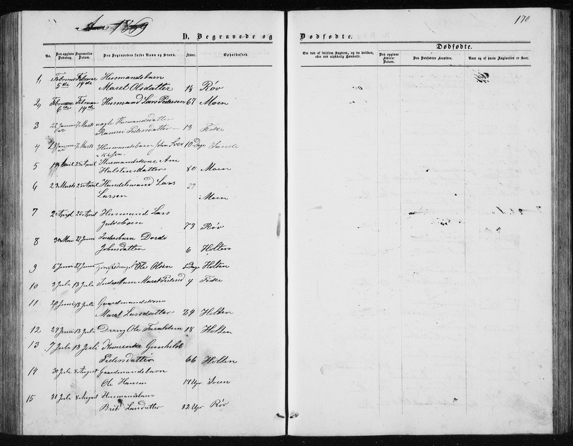 Ministerialprotokoller, klokkerbøker og fødselsregistre - Møre og Romsdal, AV/SAT-A-1454/597/L1064: Parish register (copy) no. 597C01, 1866-1898, p. 170