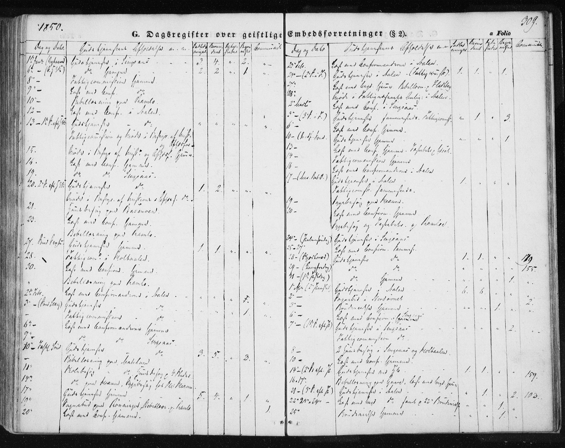 Ministerialprotokoller, klokkerbøker og fødselsregistre - Sør-Trøndelag, SAT/A-1456/685/L0963: Parish register (official) no. 685A06 /1, 1846-1859, p. 309
