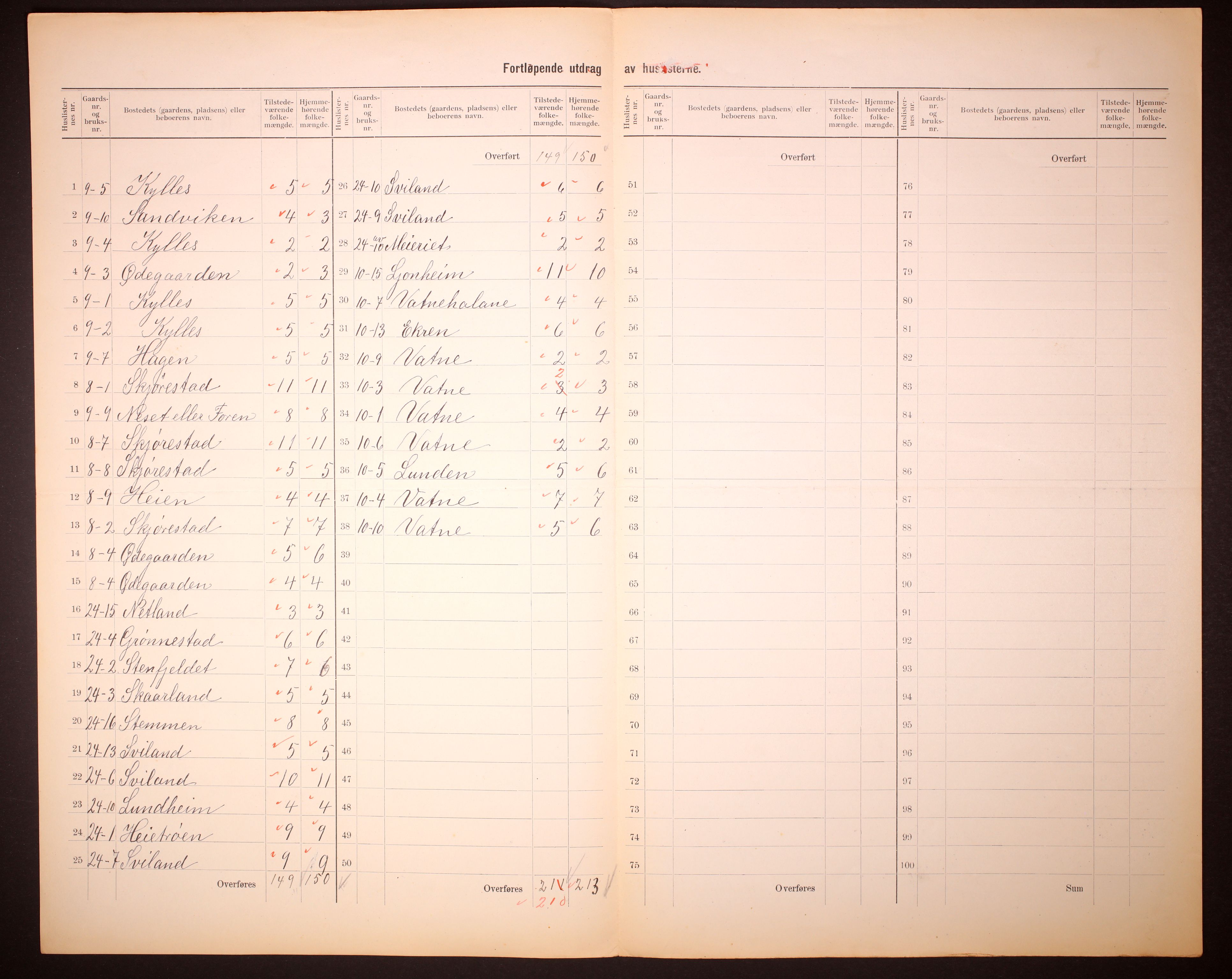 RA, 1910 census for Høyland, 1910, p. 11