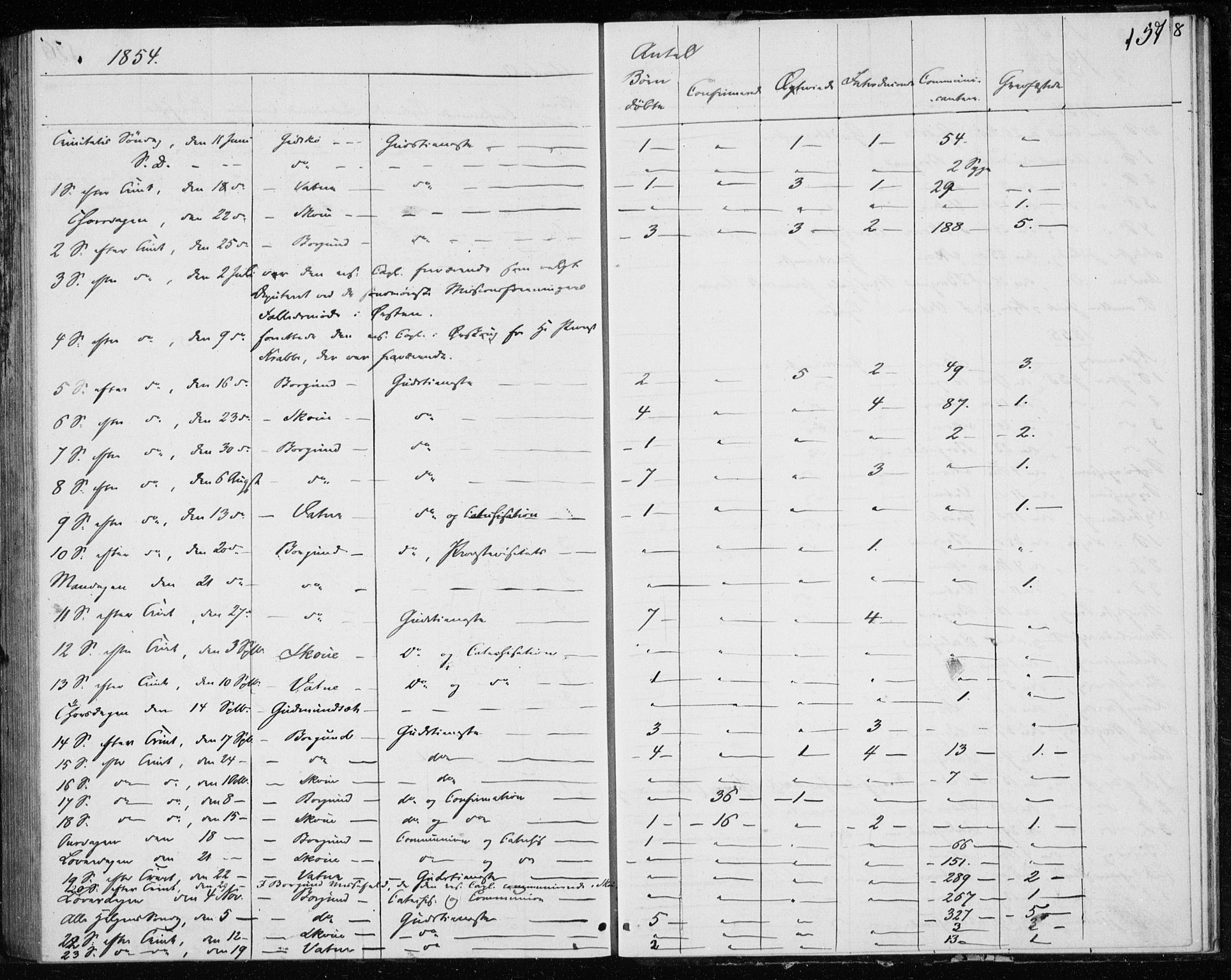 Ministerialprotokoller, klokkerbøker og fødselsregistre - Møre og Romsdal, AV/SAT-A-1454/528/L0416: Curate's parish register no. 528B04, 1853-1857, p. 157