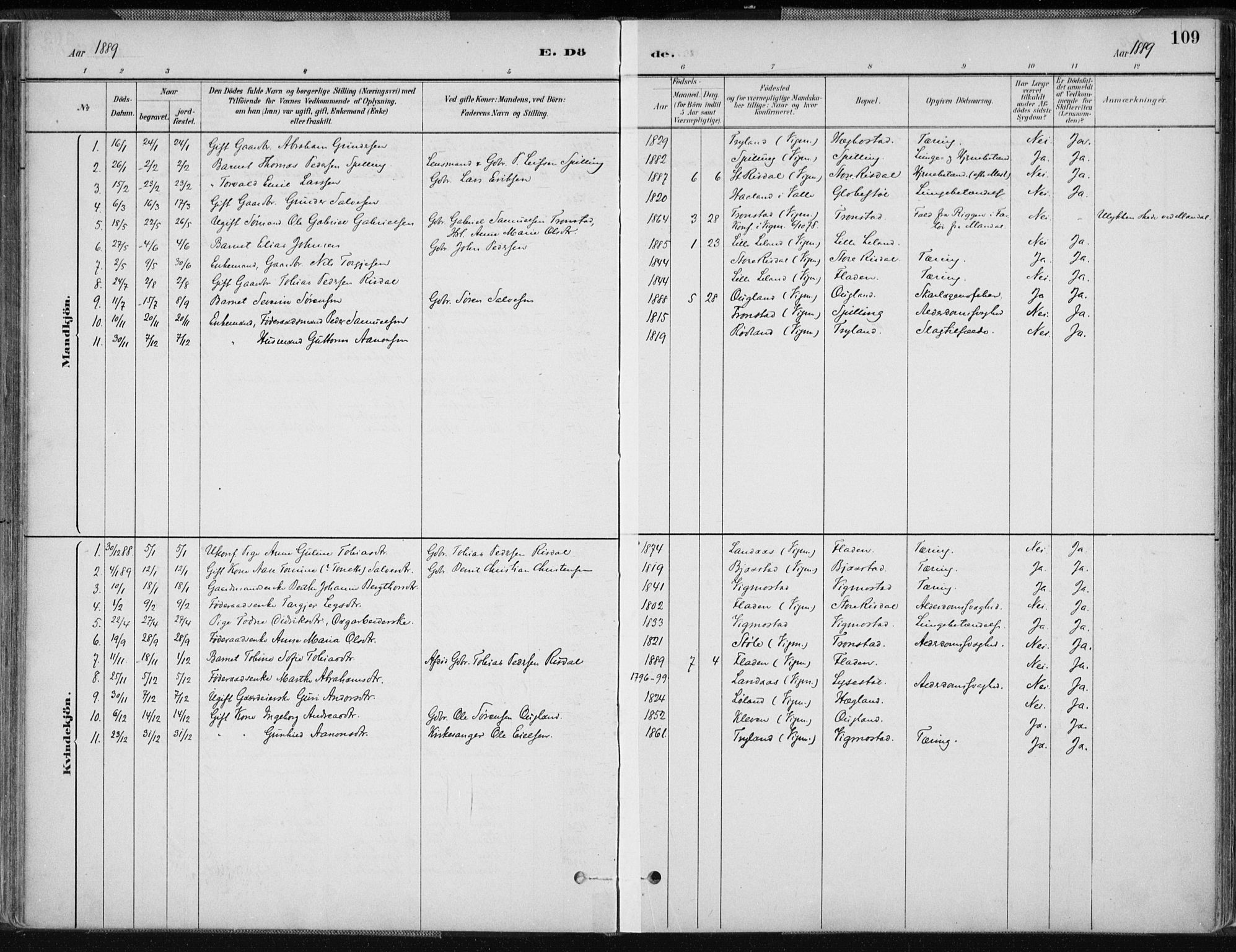 Nord-Audnedal sokneprestkontor, AV/SAK-1111-0032/F/Fa/Fab/L0003: Parish register (official) no. A 3, 1882-1900, p. 109