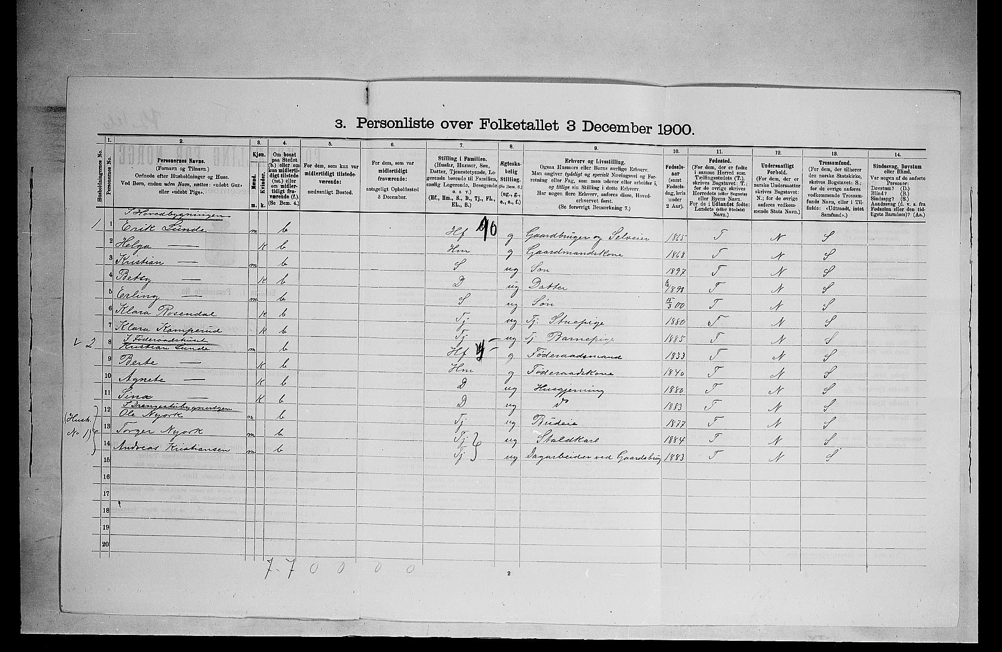 SAH, 1900 census for Ringsaker, 1900, p. 257