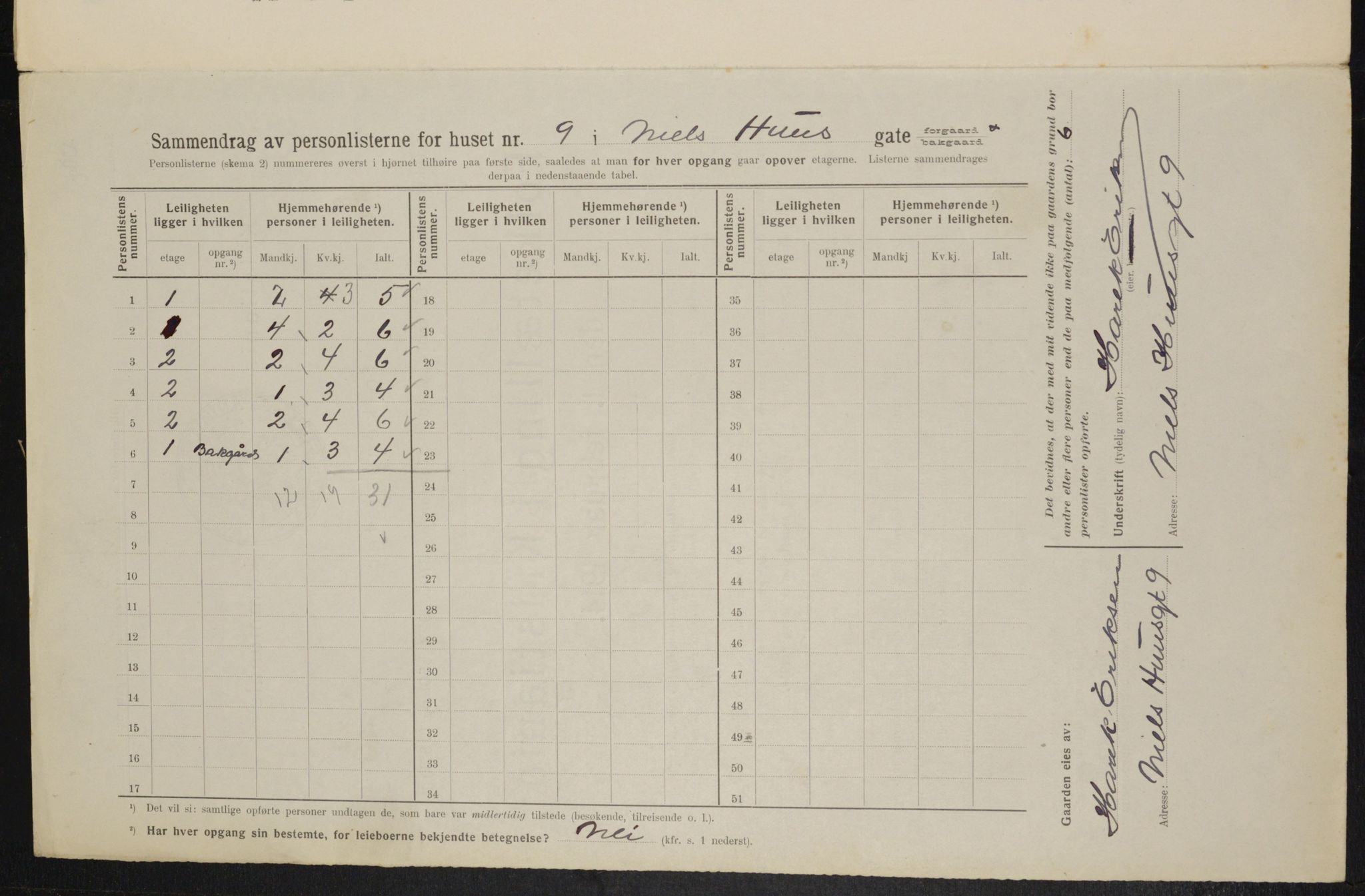 OBA, Municipal Census 1914 for Kristiania, 1914, p. 70955