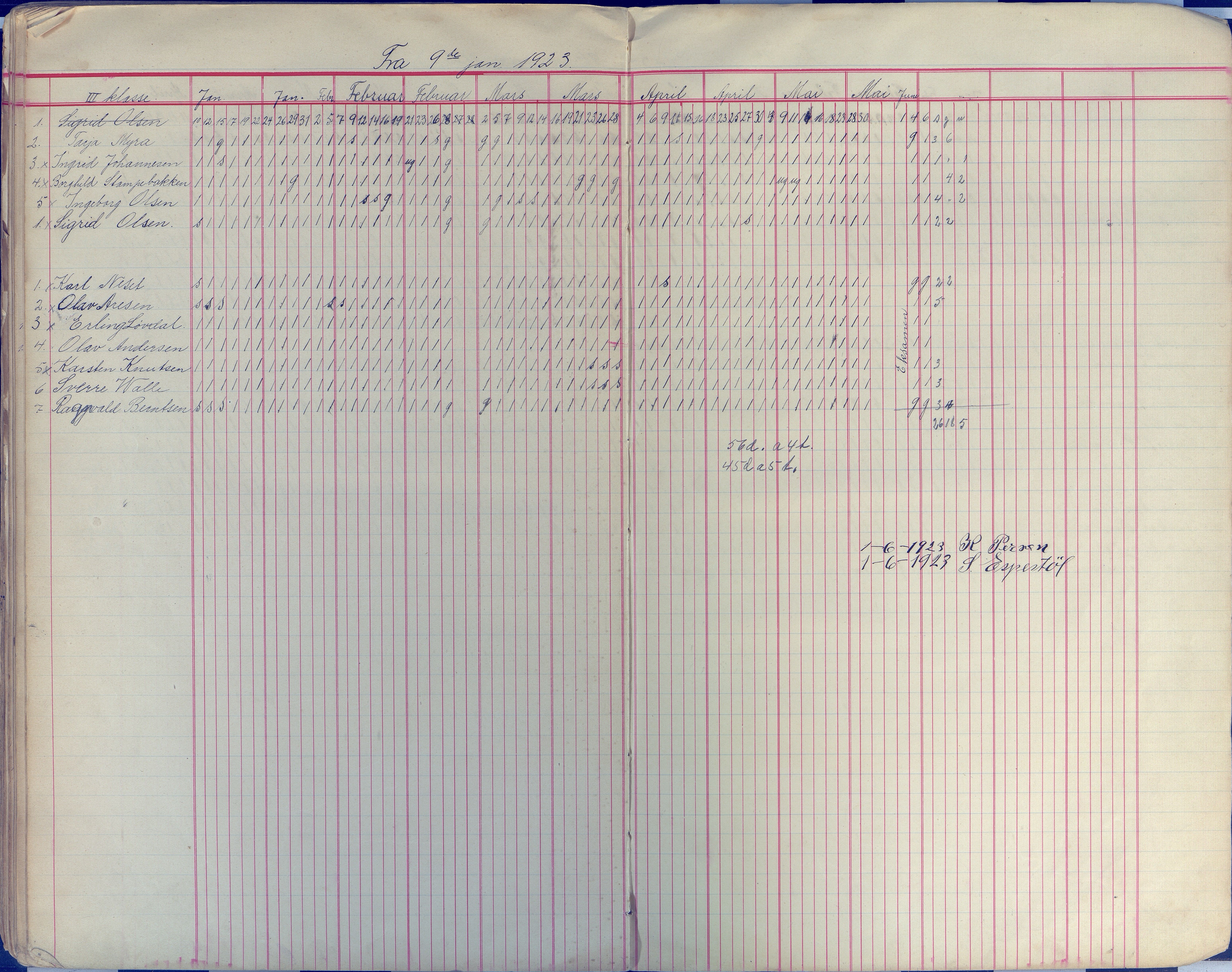 Øyestad kommune frem til 1979, AAKS/KA0920-PK/06/06E/L0009: Dagbok, 1900-1923