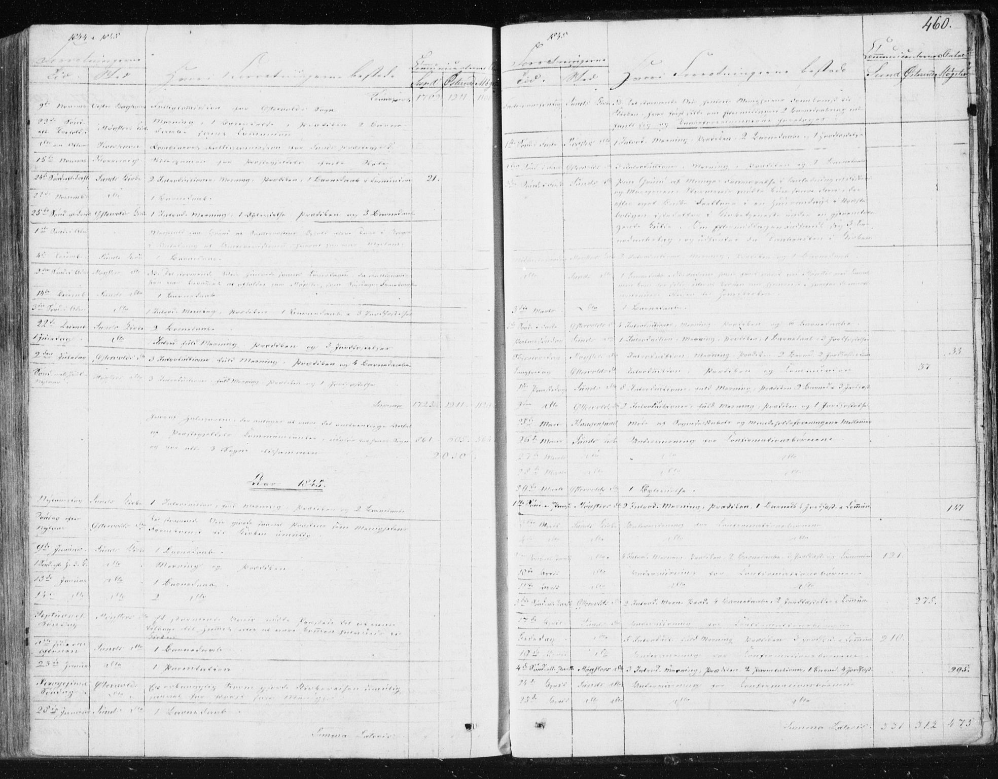 Sund sokneprestembete, SAB/A-99930: Parish register (official) no. A 13, 1835-1849, p. 460