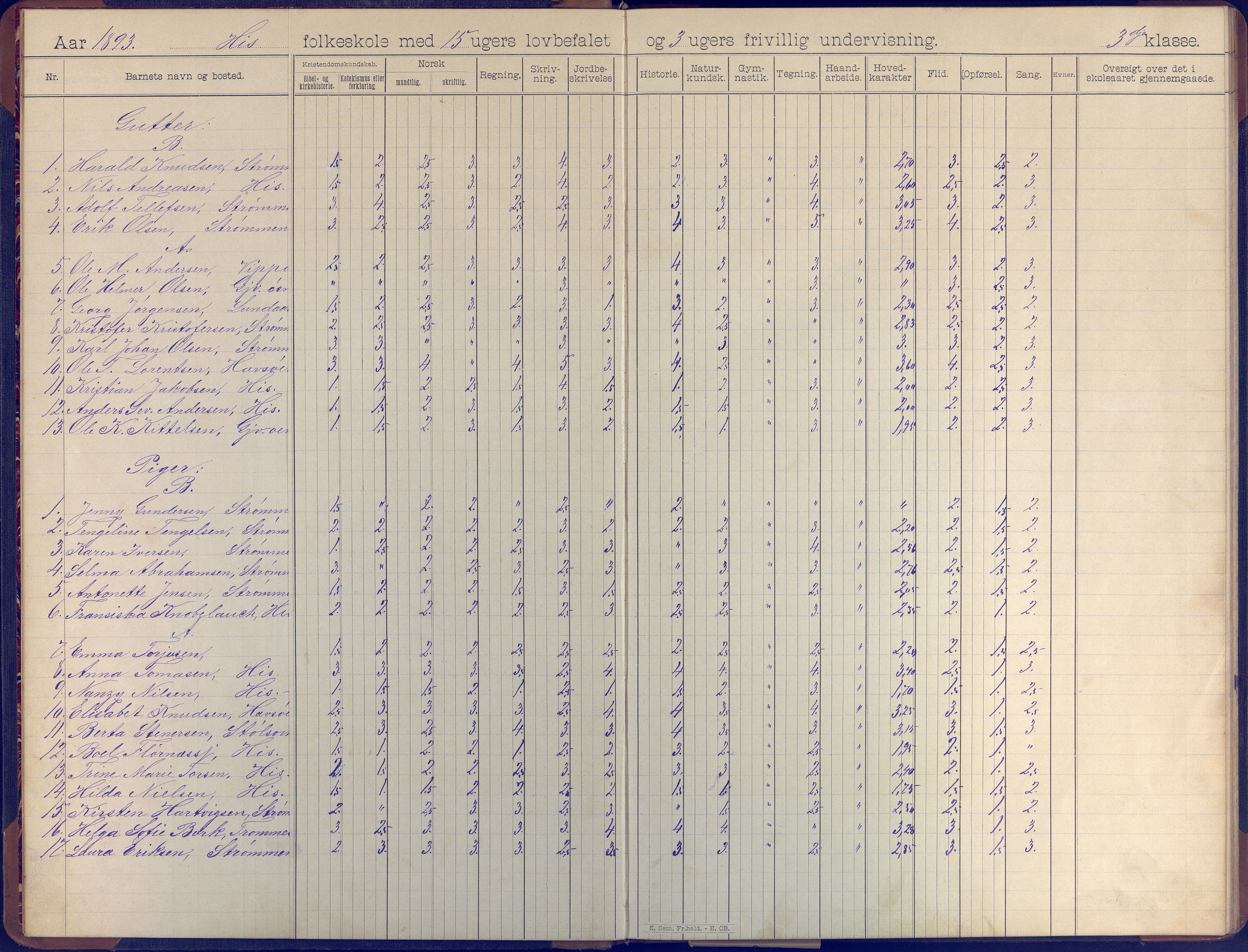 Hisøy kommune frem til 1991, AAKS/KA0922-PK/31/L0008: Skoleprotokoll, 1903-1905