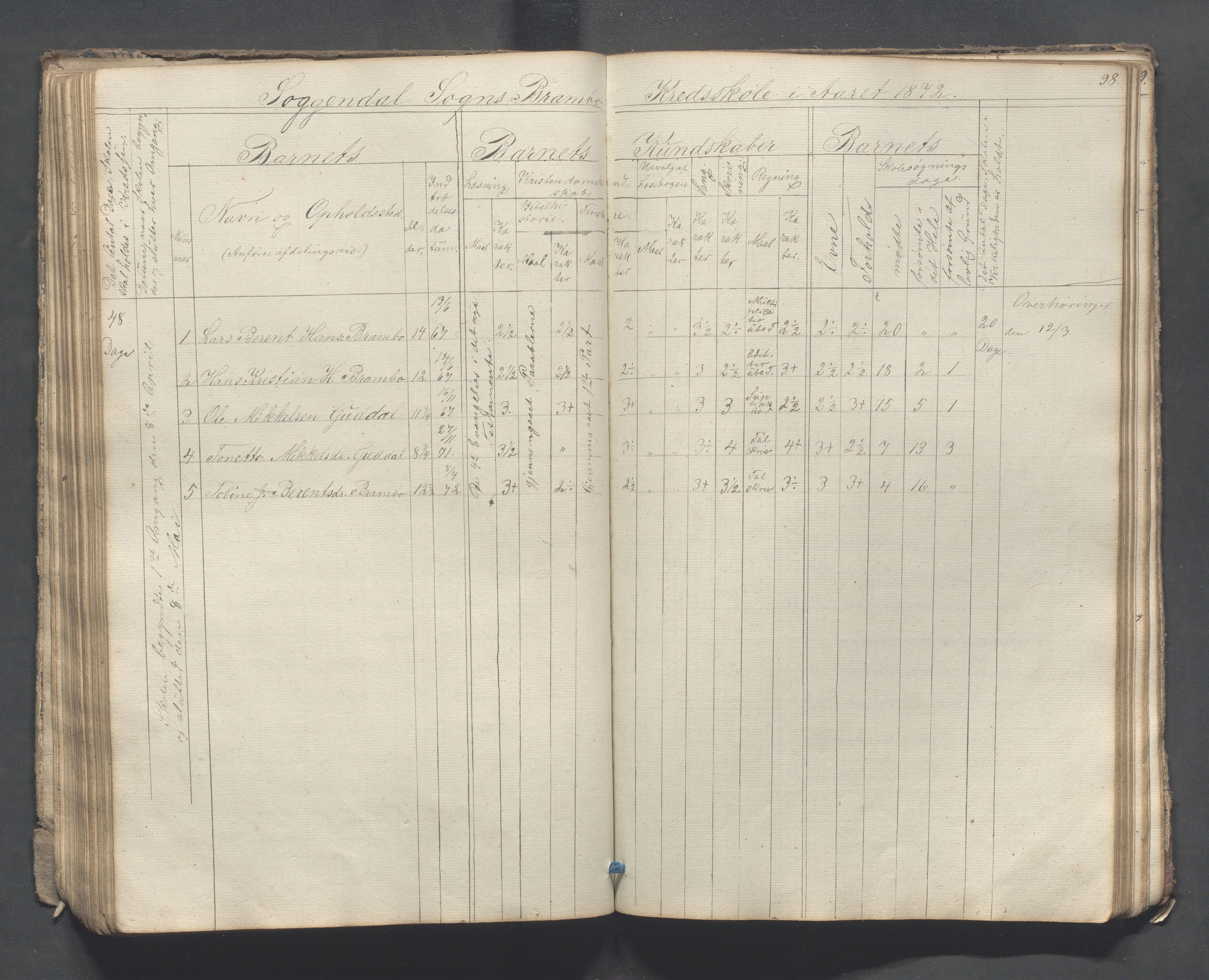 Sokndal kommune- Skolestyret/Skolekontoret, IKAR/K-101142/H/L0007: Skoleprotokoll - Sireheiens tredje omgangsskoledistrikt, 1855-1880, p. 98