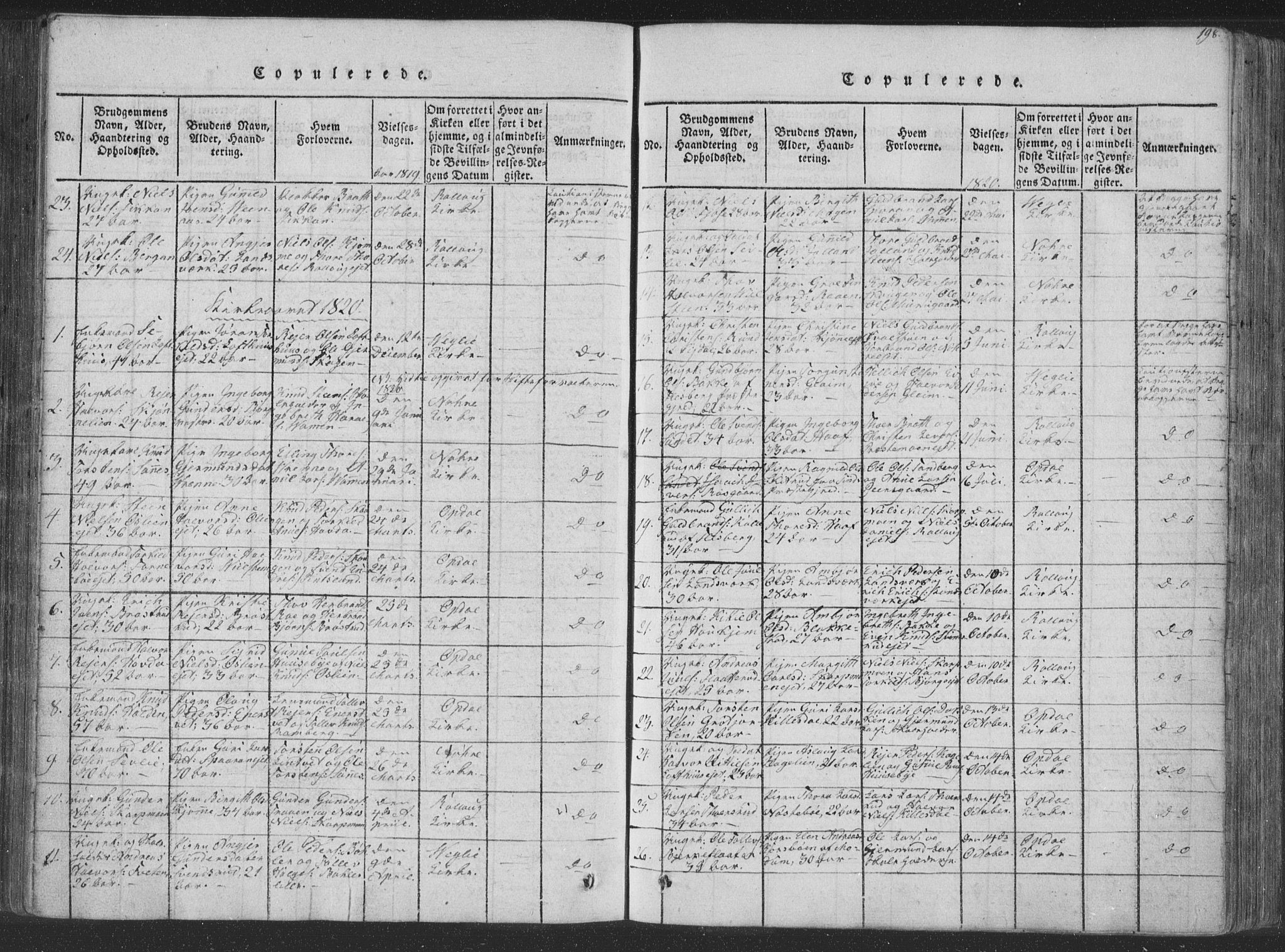 Rollag kirkebøker, AV/SAKO-A-240/F/Fa/L0006: Parish register (official) no. I 6, 1814-1828, p. 198