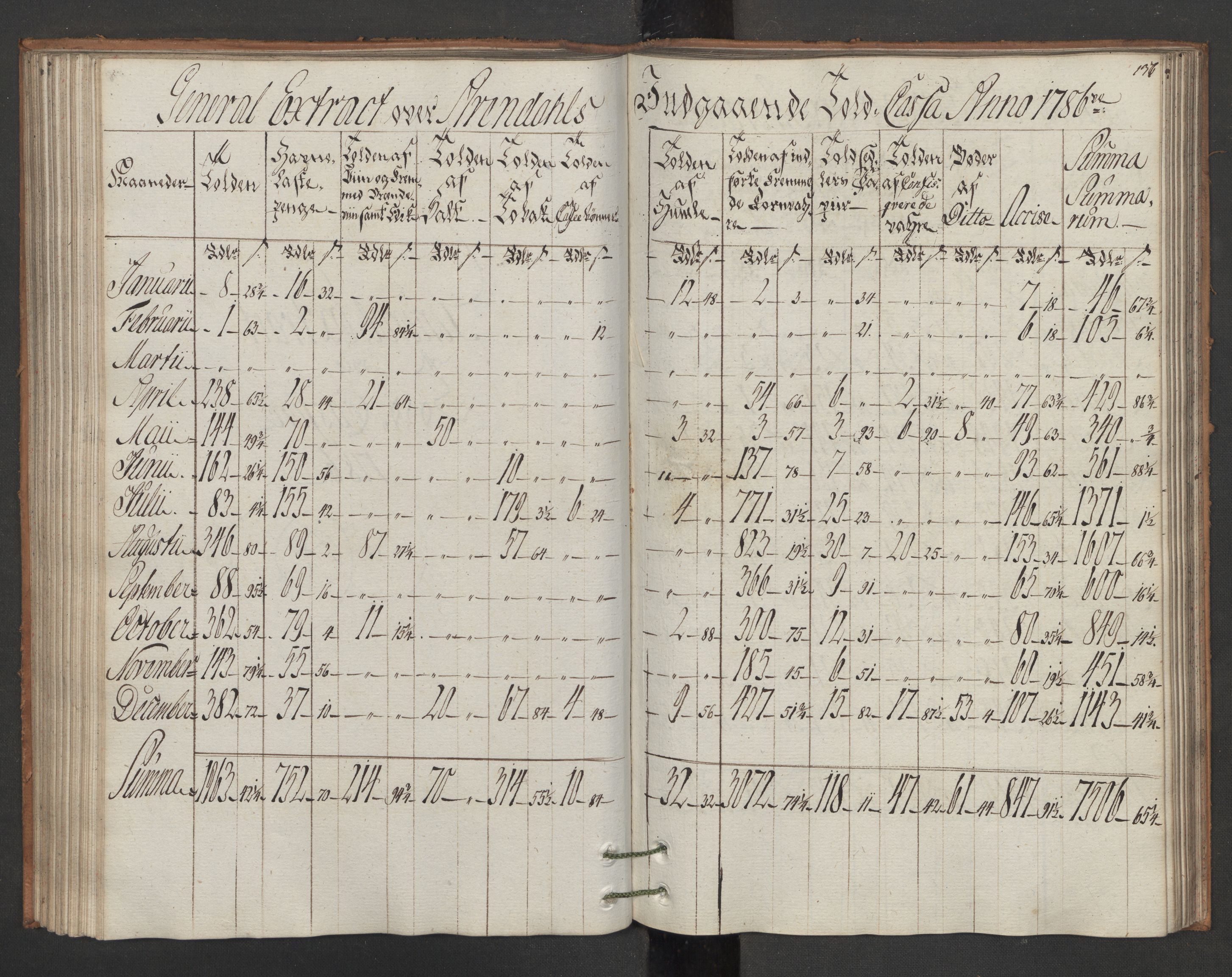 Generaltollkammeret, tollregnskaper, AV/RA-EA-5490/R15/L0105/0002: Tollregnskaper Arendal / Utgående hovedtollbok, 1786, p. 136b-137a