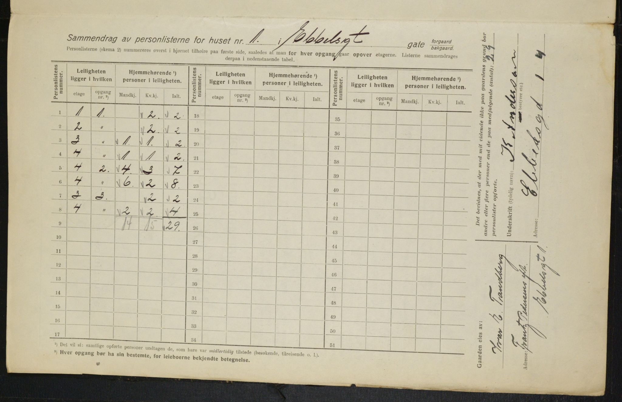 OBA, Municipal Census 1916 for Kristiania, 1916, p. 18182