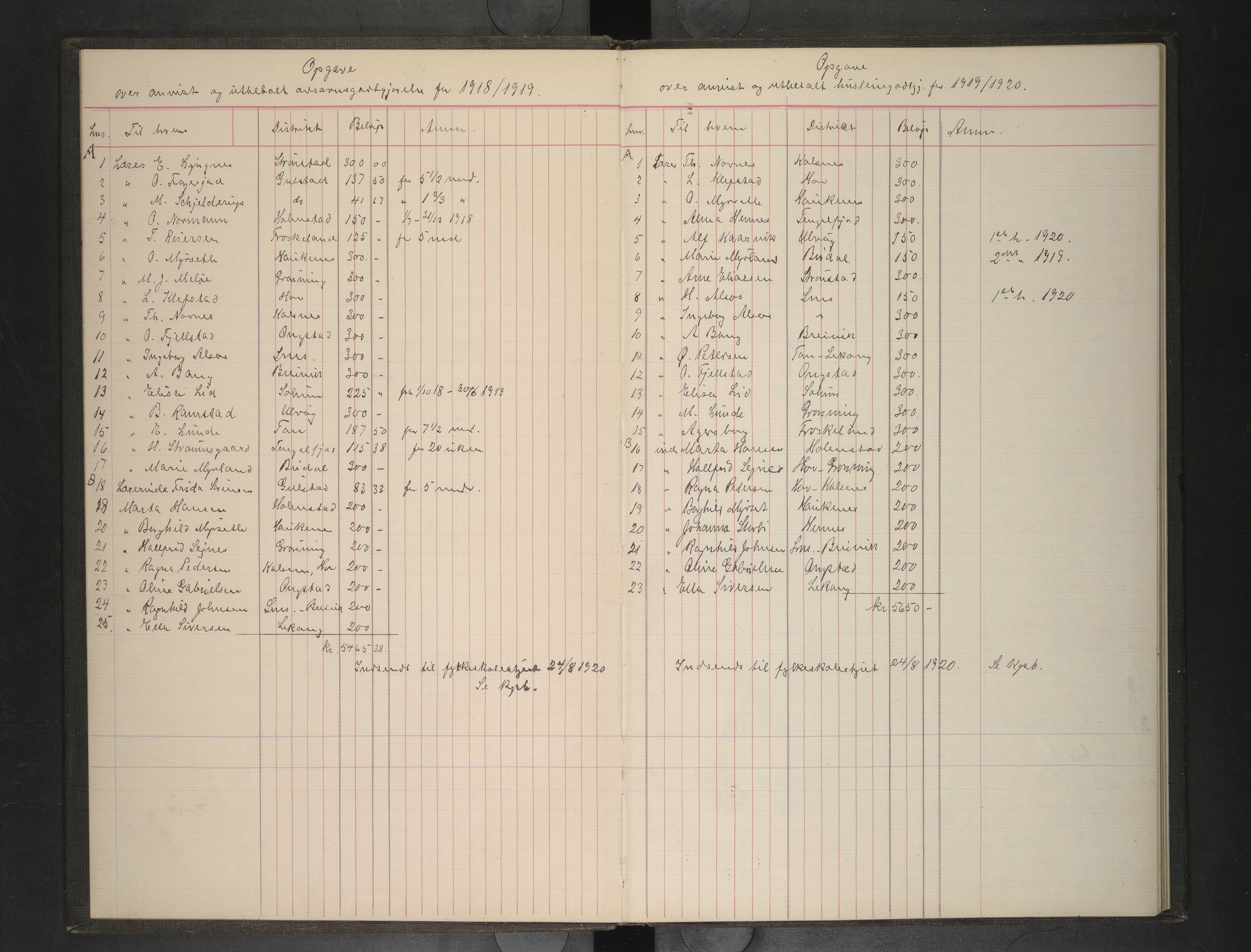 Hadsel kommune. Raftsund skoledistrikt, AIN/K-18660.510.35/F/L0011: Skoleprotokoll Sommerset skole, 1909-1916