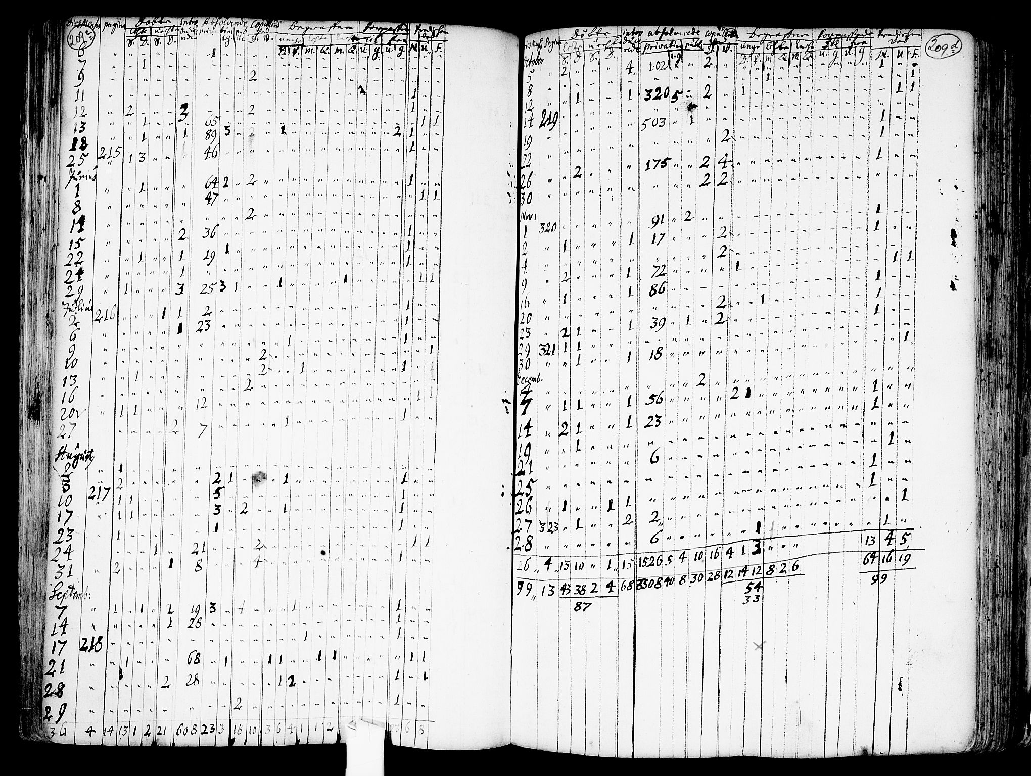 Nes prestekontor Kirkebøker, SAO/A-10410/F/Fa/L0001: Parish register (official) no. I 1, 1689-1716, p. 209c-209d