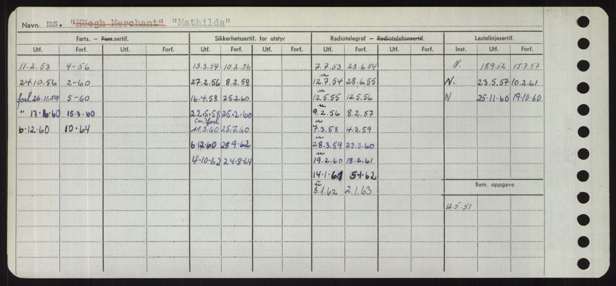 Sjøfartsdirektoratet med forløpere, Skipsmålingen, AV/RA-S-1627/H/Hd/L0024: Fartøy, M-Mim, p. 400