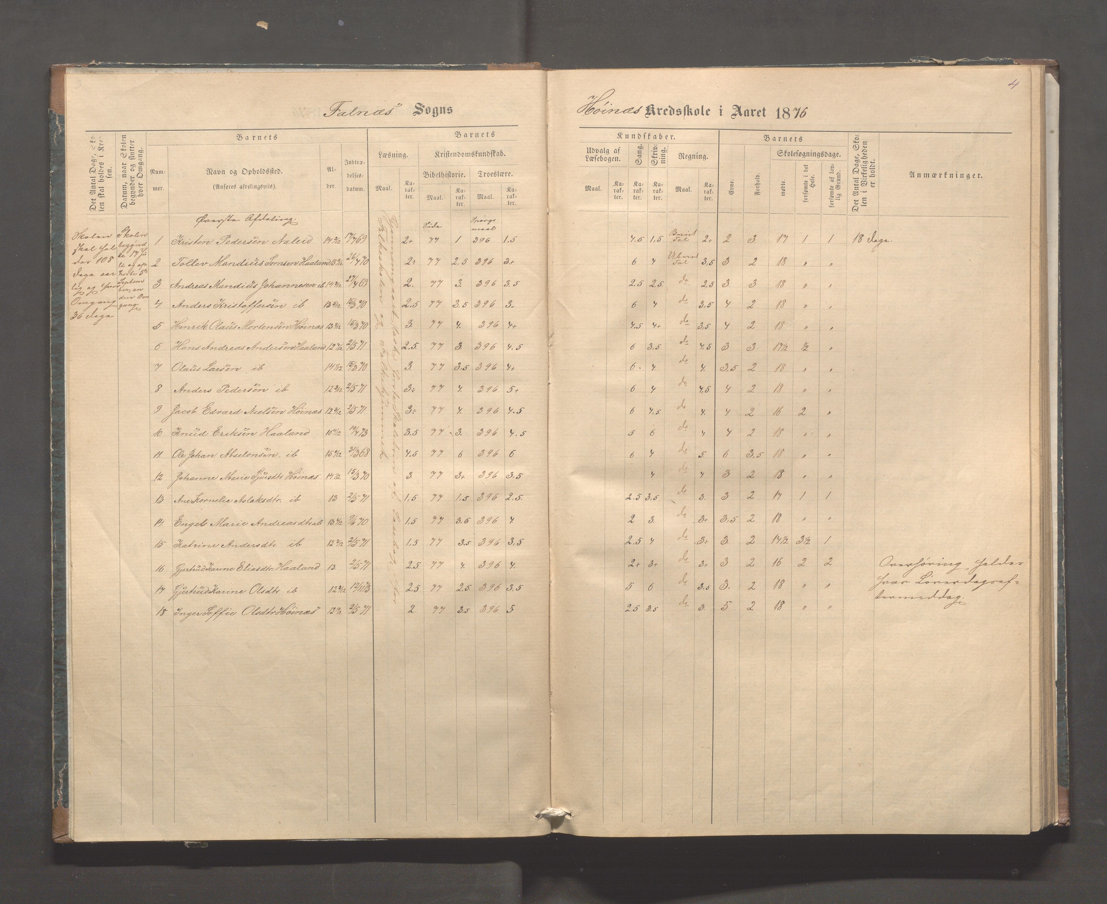 Skudenes kommune - Syre - Høynes skole, IKAR/A-307/H/L0004: Skoleprotokoll - Syre - Høynes, 1876-1885, p. 4