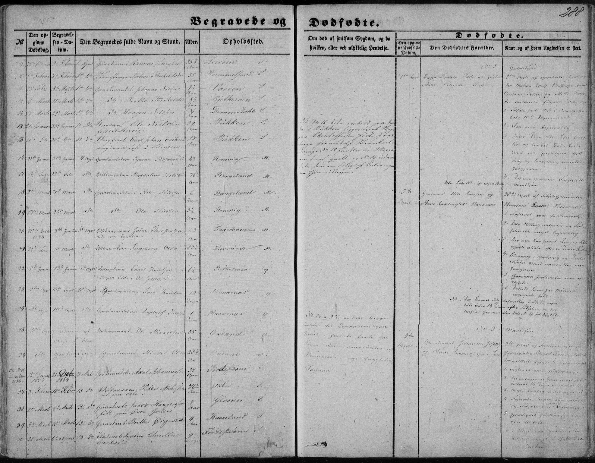 Sund sokneprestembete, AV/SAB-A-99930: Parish register (official) no. A 14, 1850-1866, p. 288