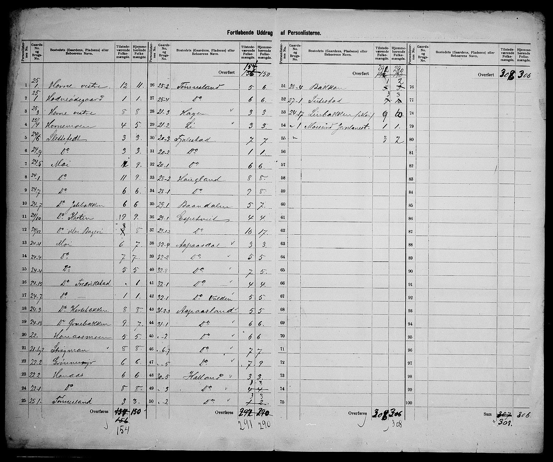SAK, 1900 census for Hornnes, 1900, p. 23