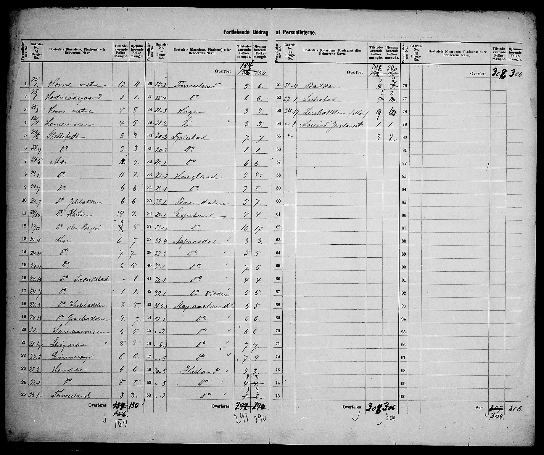 SAK, 1900 census for Hornnes, 1900, p. 23