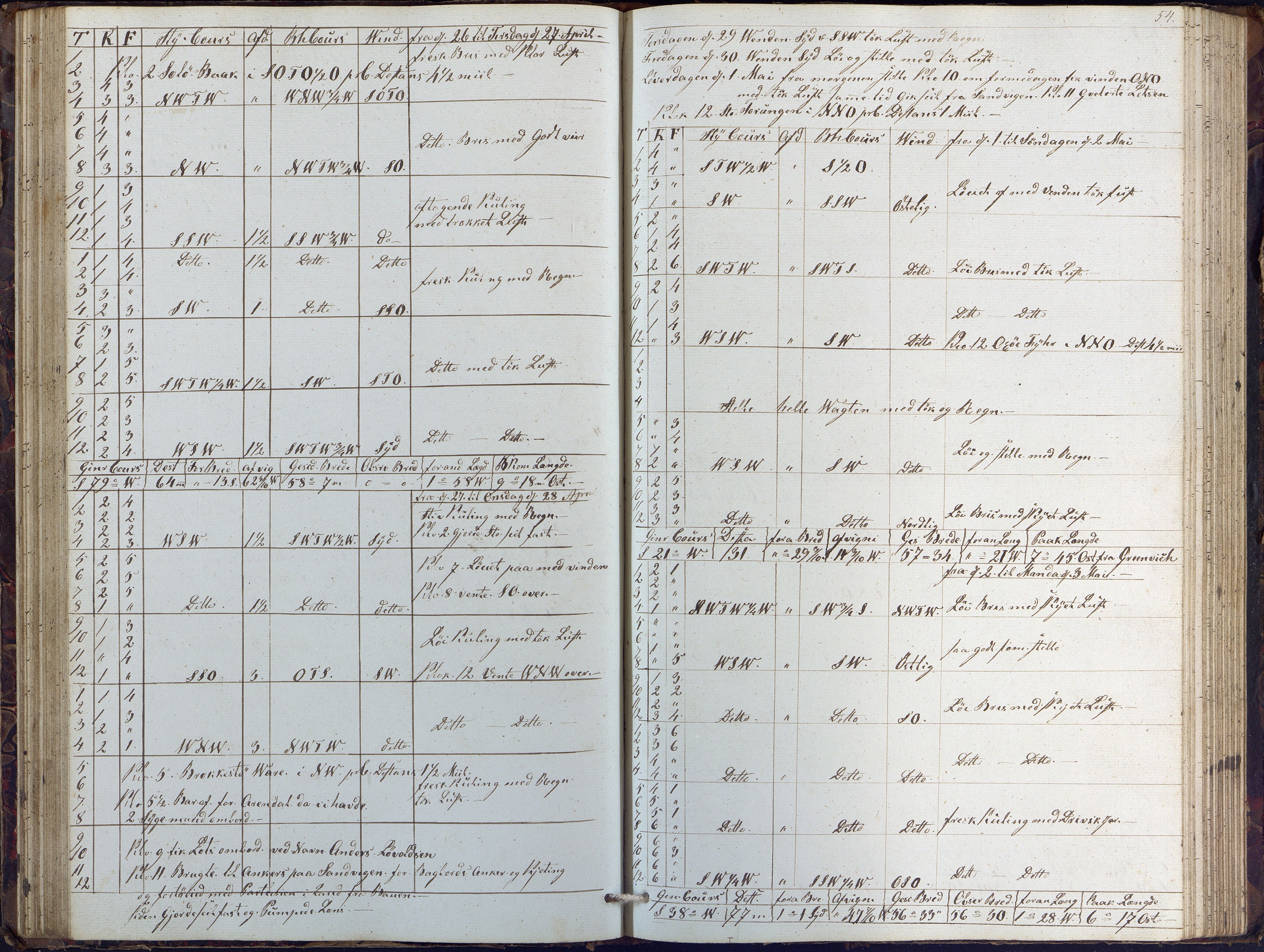 Fartøysarkivet, AAKS/PA-1934/F/L0102/0001: Flere fartøy (se mappenivå) / Dragen (brigg), 1845-1850, p. 54