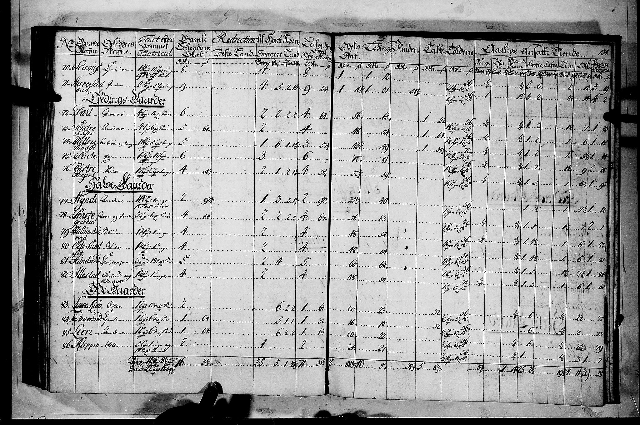 Rentekammeret inntil 1814, Realistisk ordnet avdeling, AV/RA-EA-4070/N/Nb/Nbf/L0116: Jarlsberg grevskap matrikkelprotokoll, 1723, p. 133b-134a