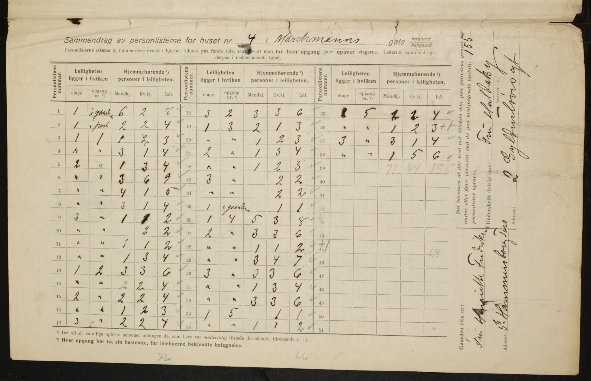 OBA, Municipal Census 1916 for Kristiania, 1916, p. 66417