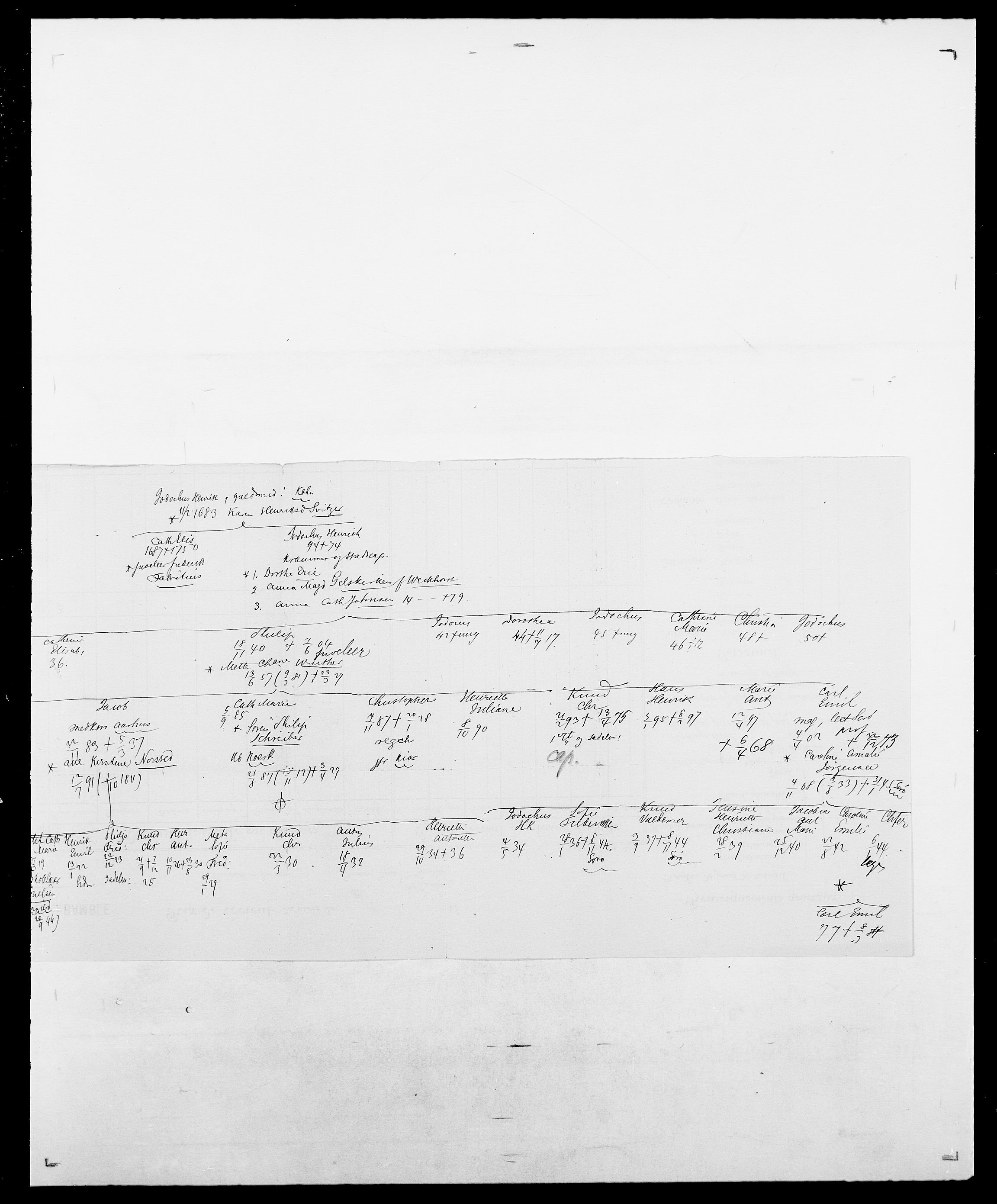 Delgobe, Charles Antoine - samling, AV/SAO-PAO-0038/D/Da/L0027: Morath - v. Møsting, p. 234