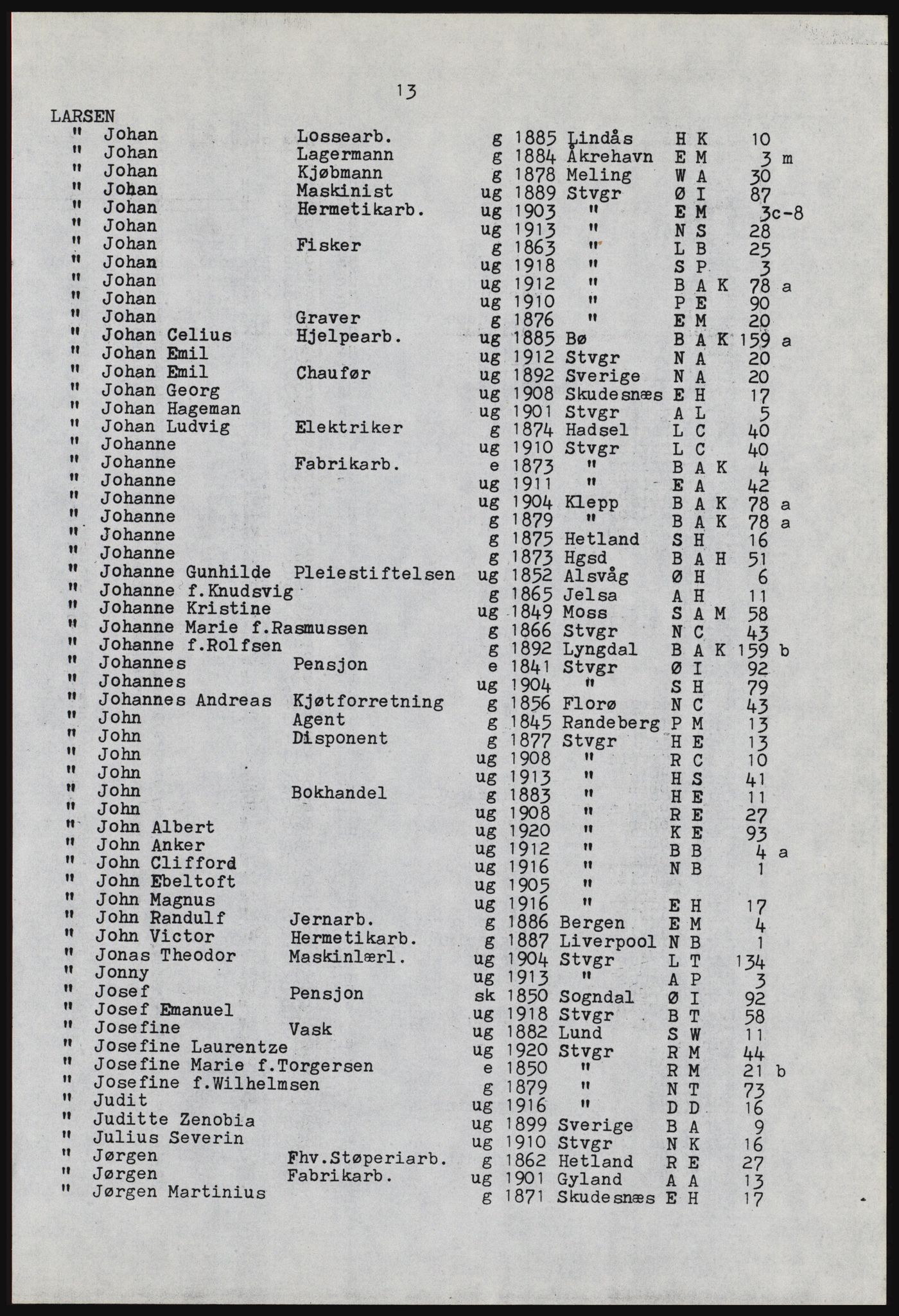 SAST, Copy of 1920 census for Stavanger, 1920, p. 1487
