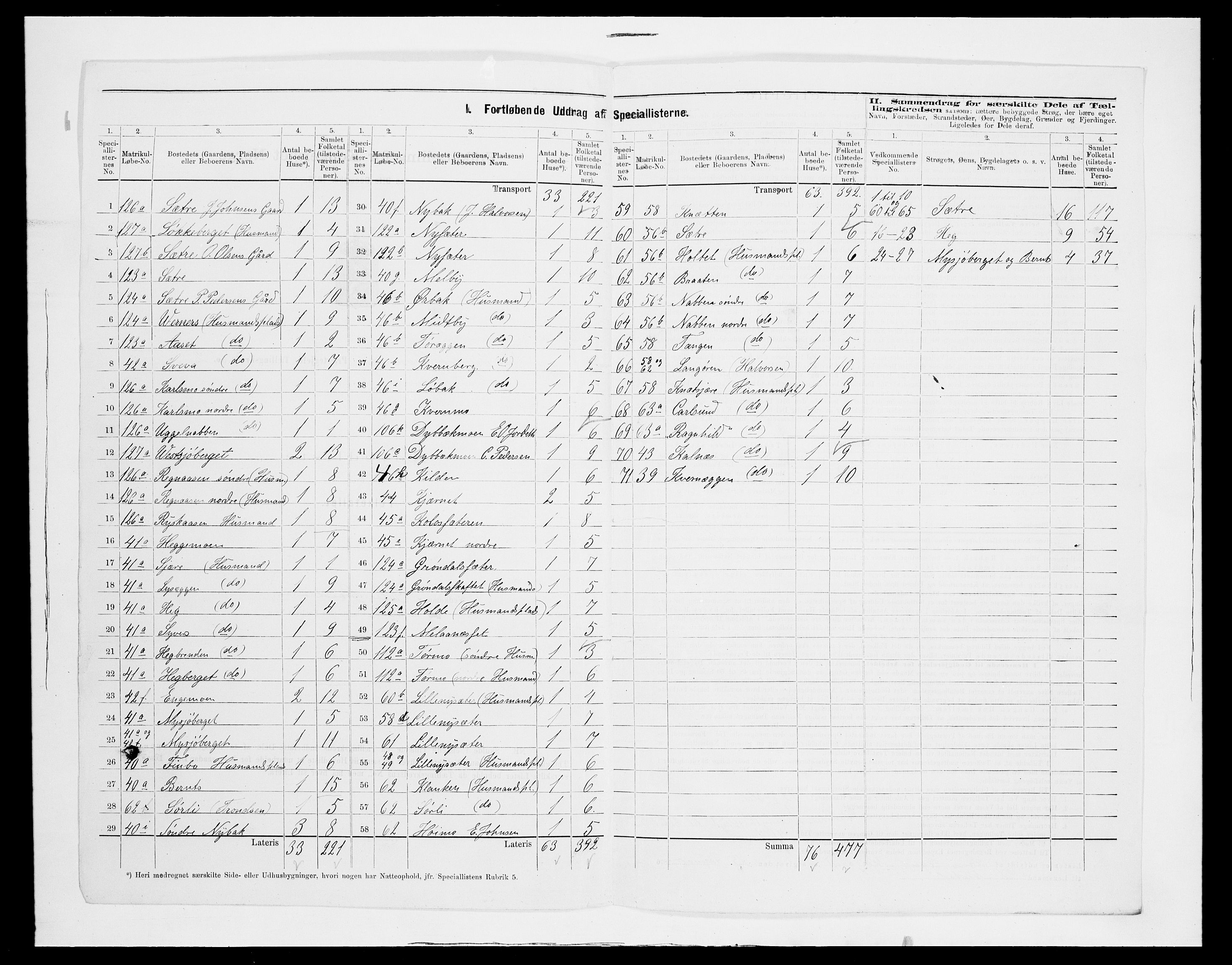 SAH, 1875 census for 0428P Trysil, 1875, p. 20