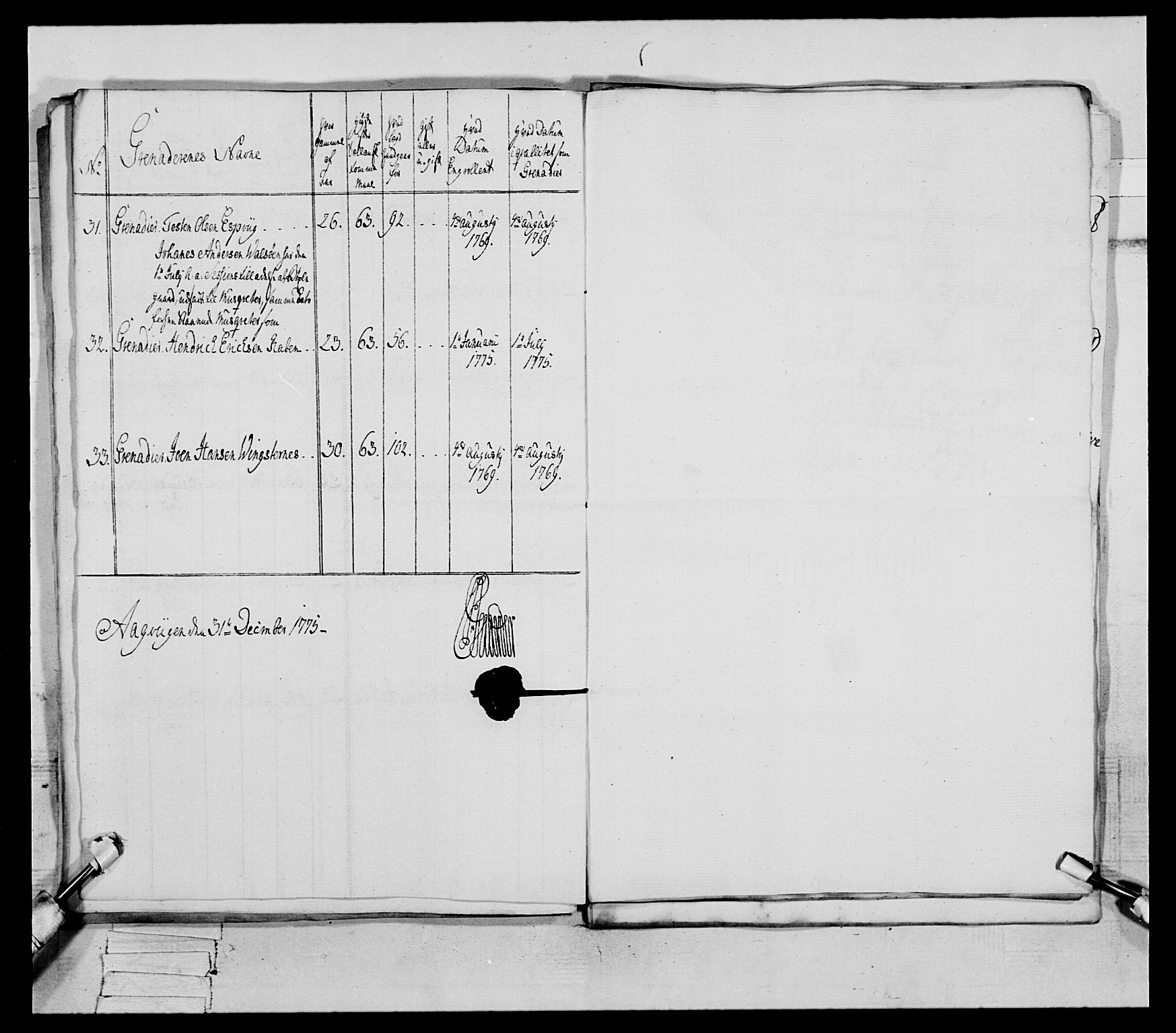 Generalitets- og kommissariatskollegiet, Det kongelige norske kommissariatskollegium, AV/RA-EA-5420/E/Eh/L0077: 2. Trondheimske nasjonale infanteriregiment, 1774-1778, p. 87