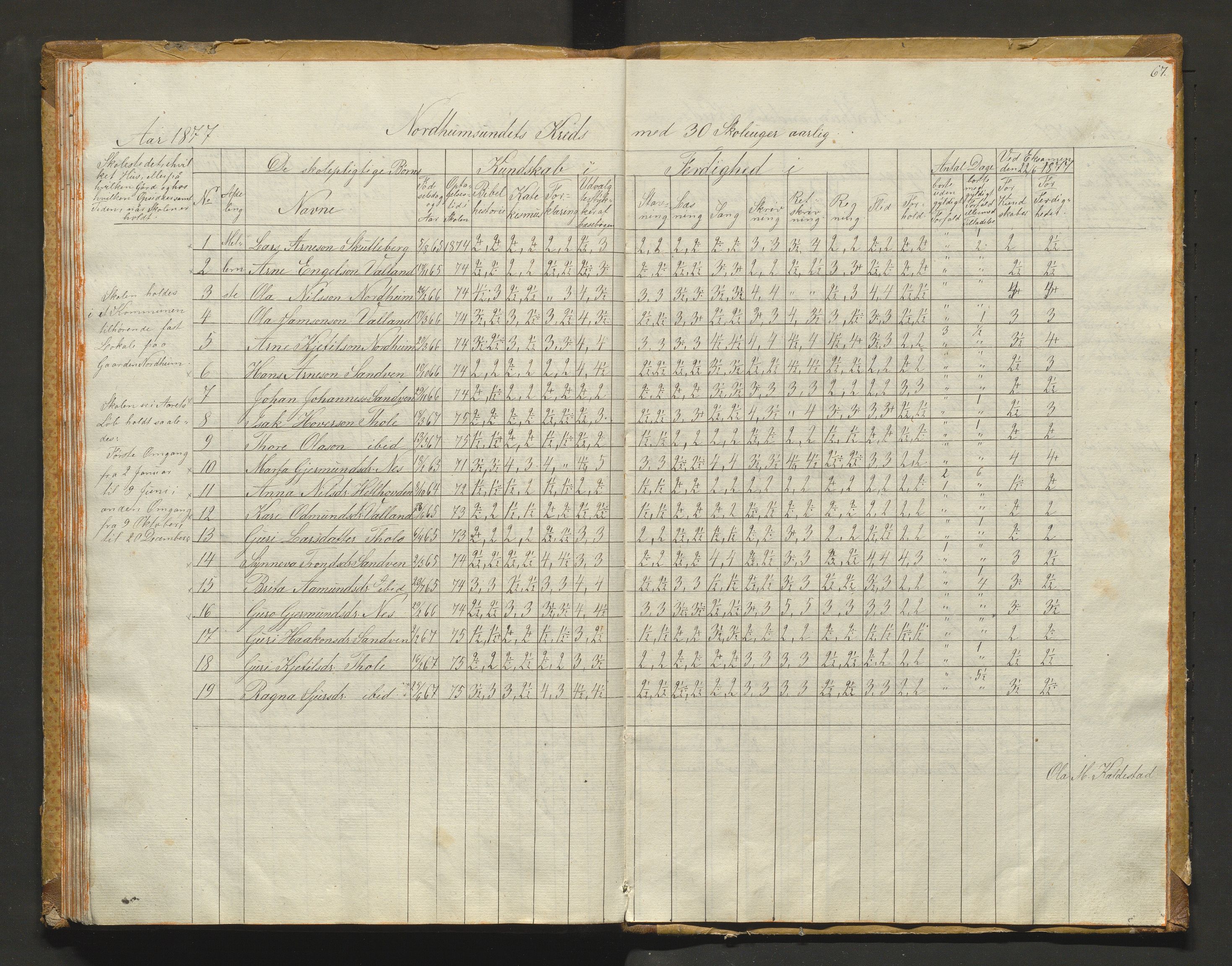 Kvam herad. Barneskulane, IKAH/1238-231/F/Fa/L0001: Skuleprotokoll for 1., 2. og 3. skuledistrikt i Vikøy prestegjeld m/ inventarliste, 1833-1877, p. 67