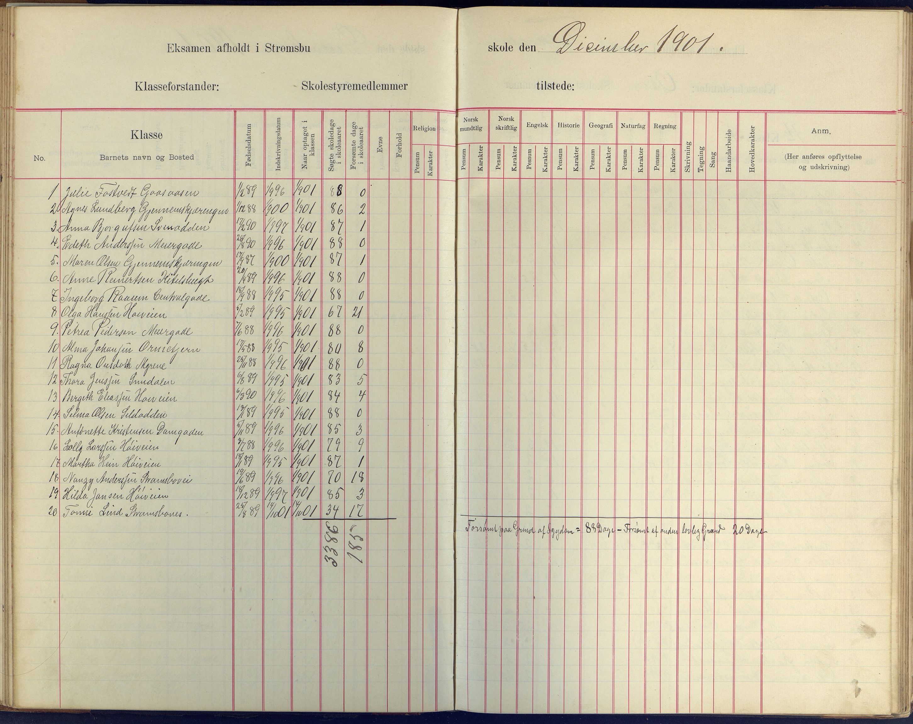 Arendal kommune, Katalog I, AAKS/KA0906-PK-I/07/L0409: Eksamensprotokoll, 1899-1903