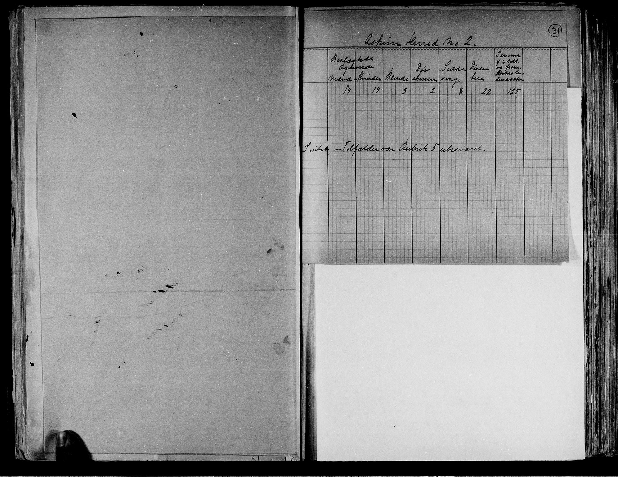 RA, 1891 census for 0124 Askim, 1891, p. 5