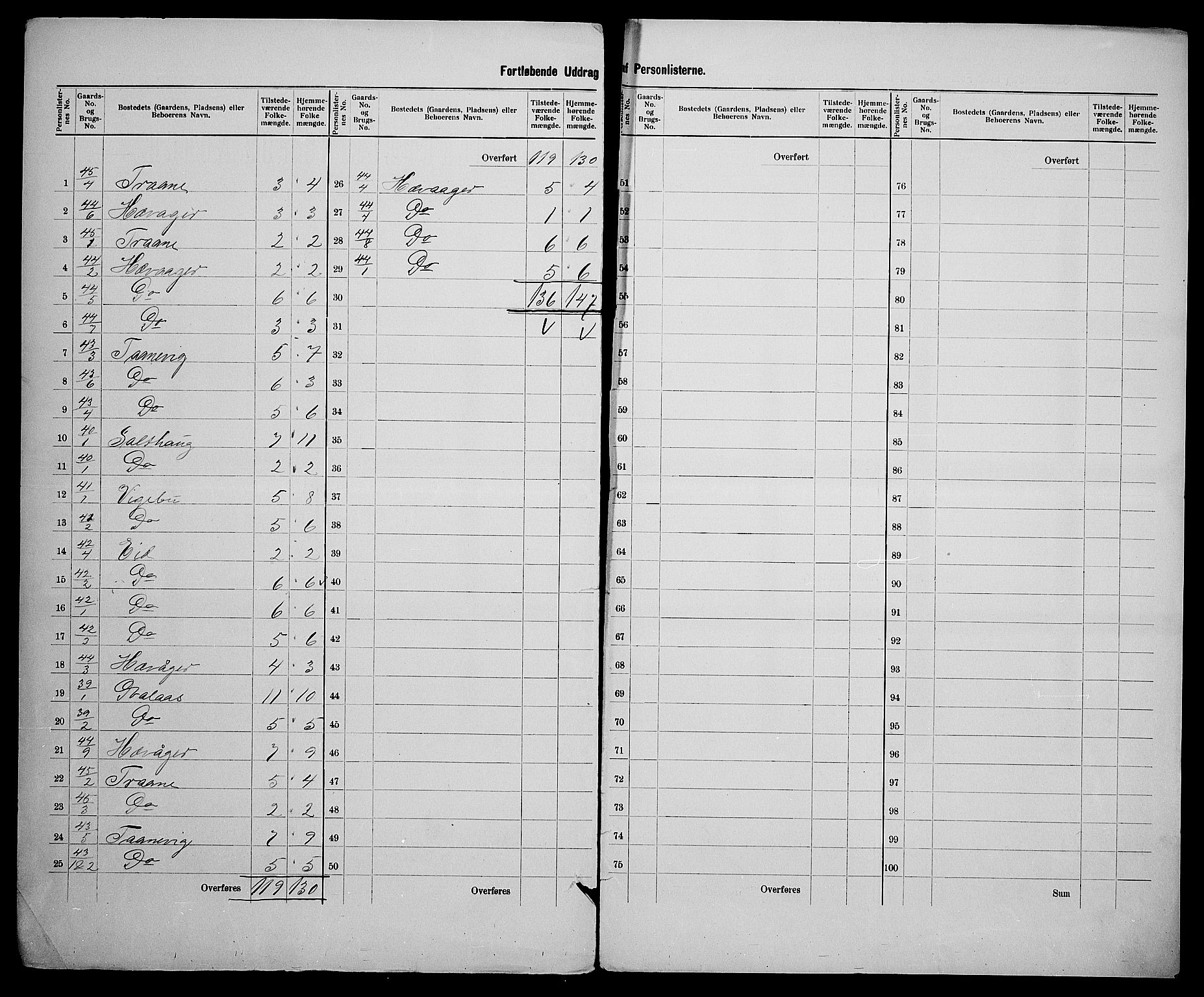 SAK, 1900 census for Søgne, 1900, p. 26