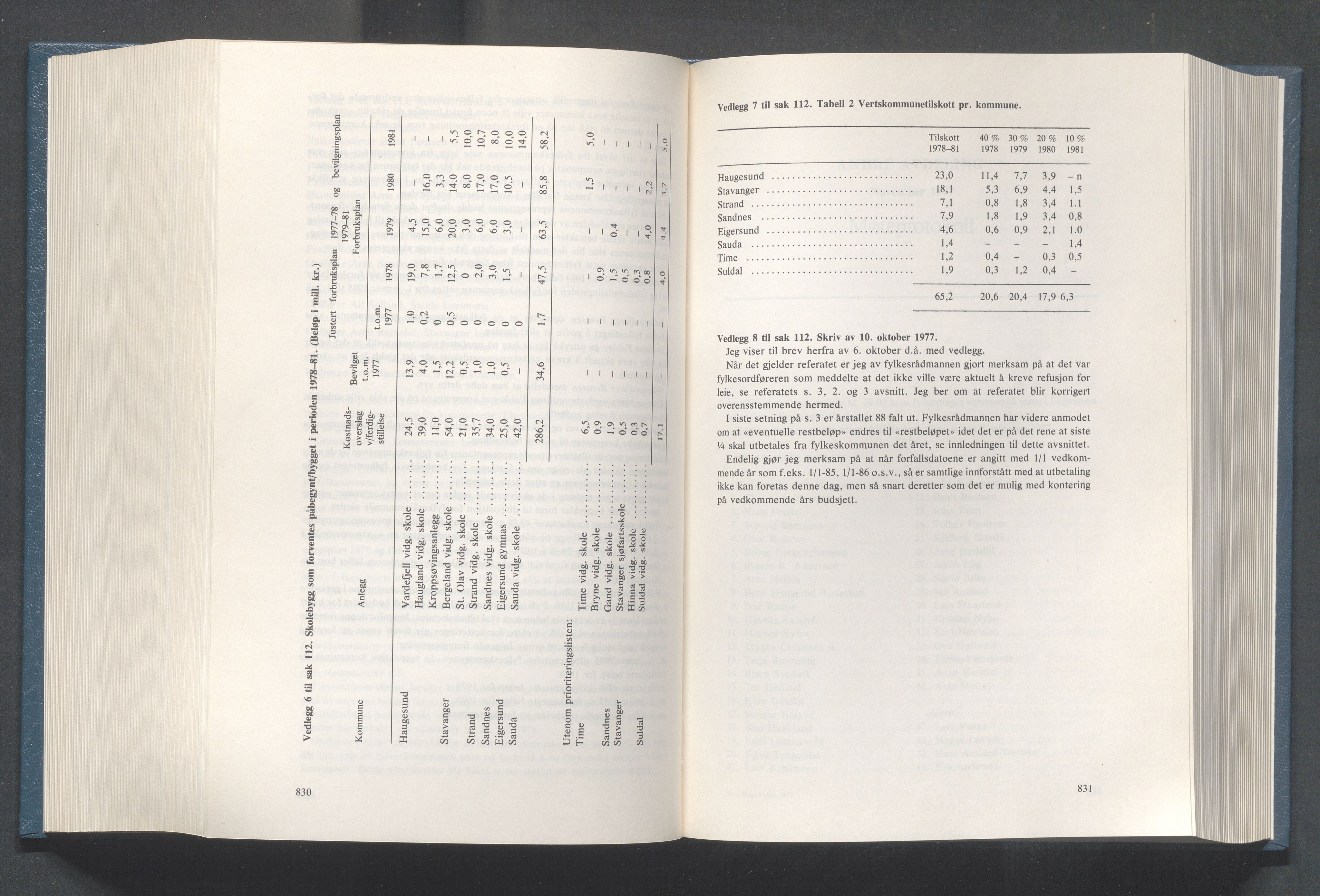 Rogaland fylkeskommune - Fylkesrådmannen , IKAR/A-900/A/Aa/Aaa/L0097: Møtebok , 1977, p. 830-831