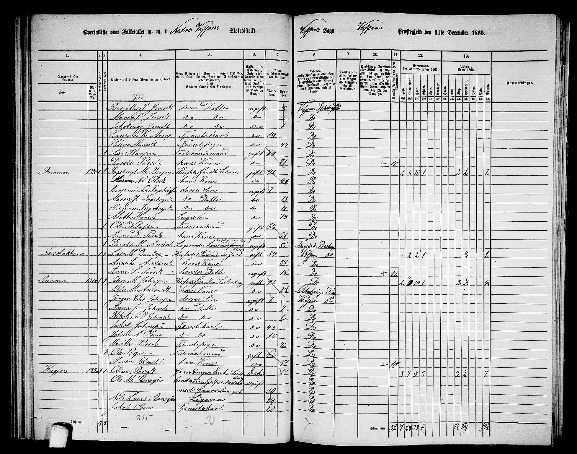 RA, 1865 census for Vefsn, 1865, p. 70