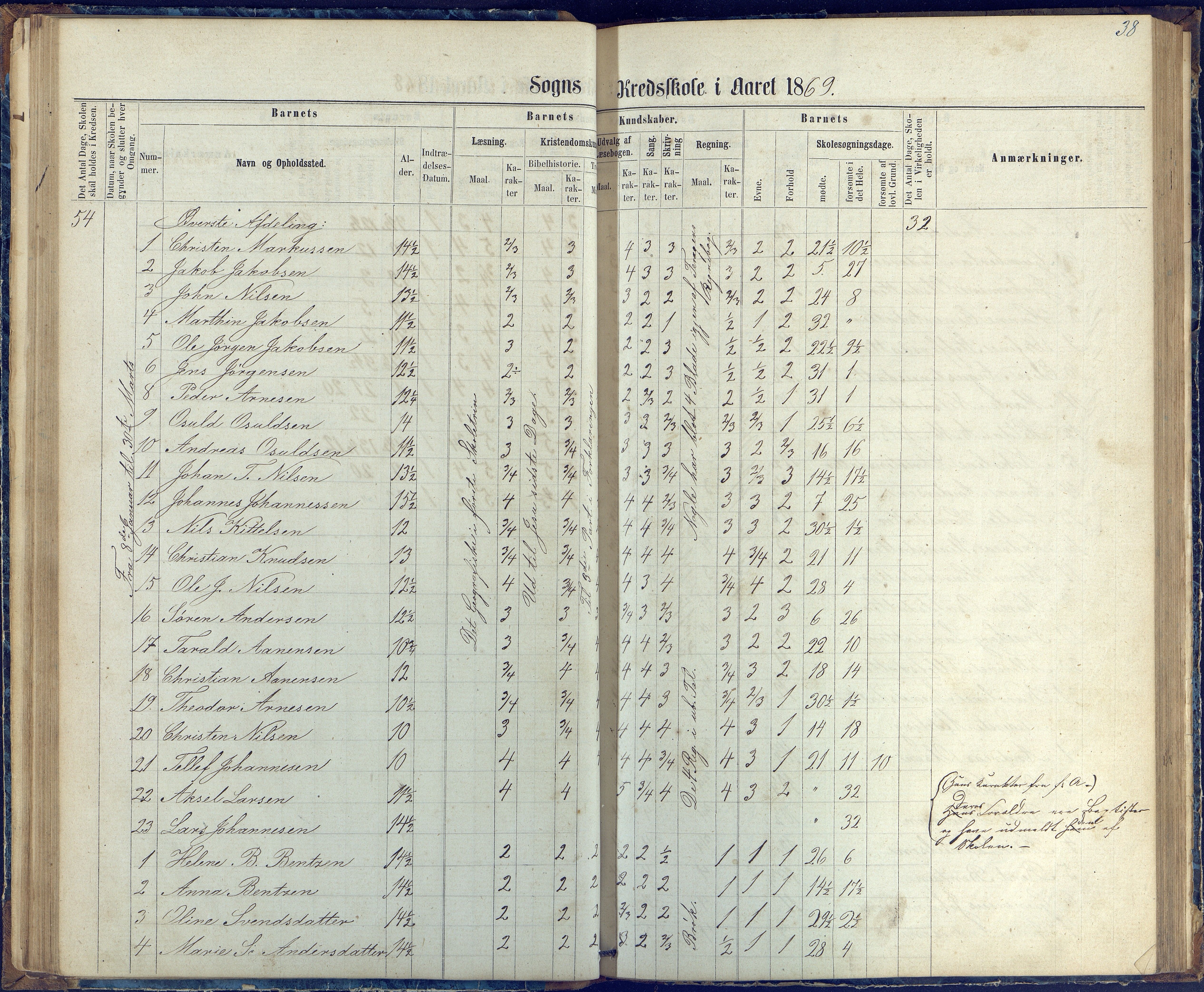 Øyestad kommune frem til 1979, AAKS/KA0920-PK/06/06G/L0002: Skoleprotokoll, 1863-1875, p. 38