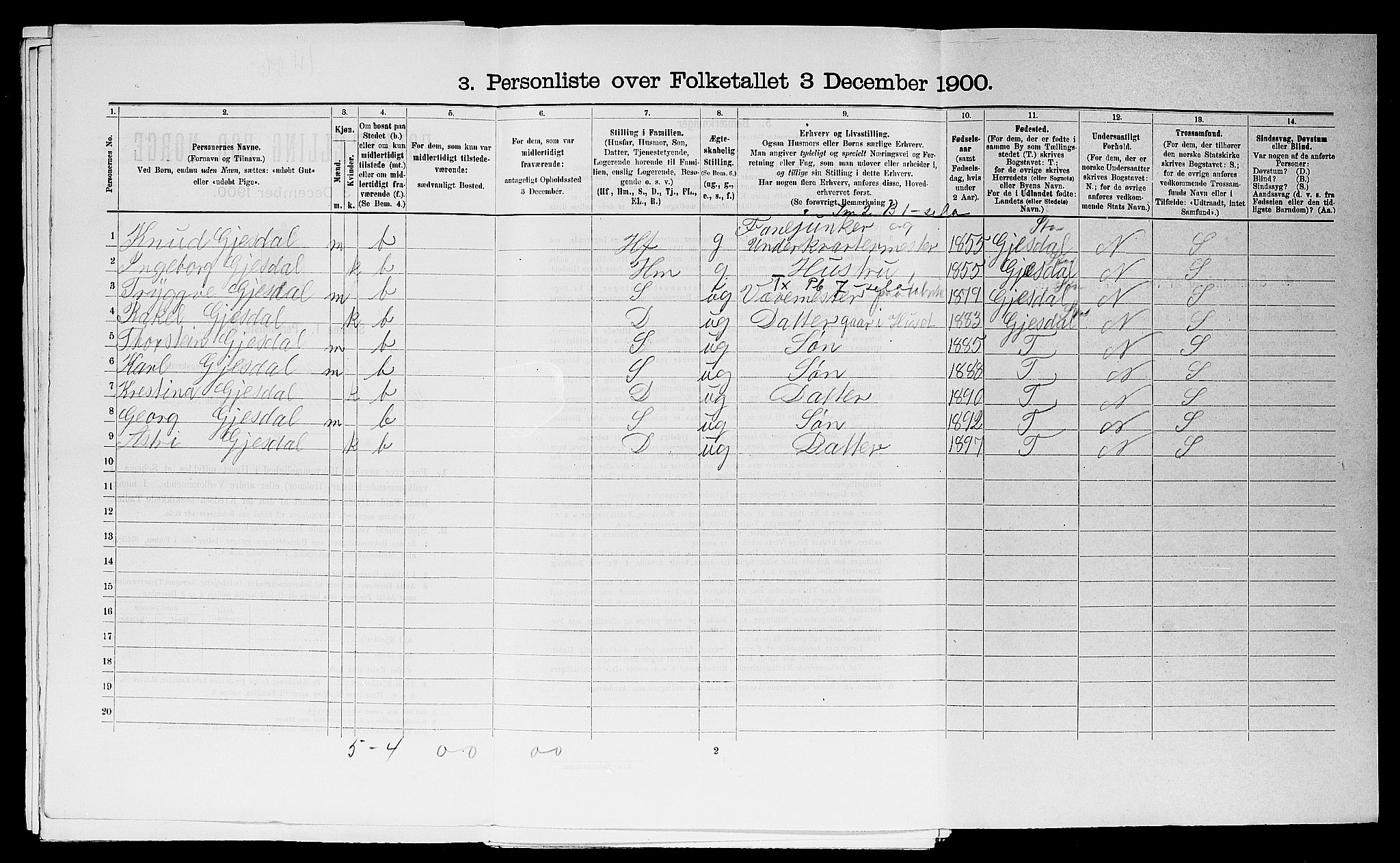 SAST, 1900 census for Stavanger, 1900, p. 7828