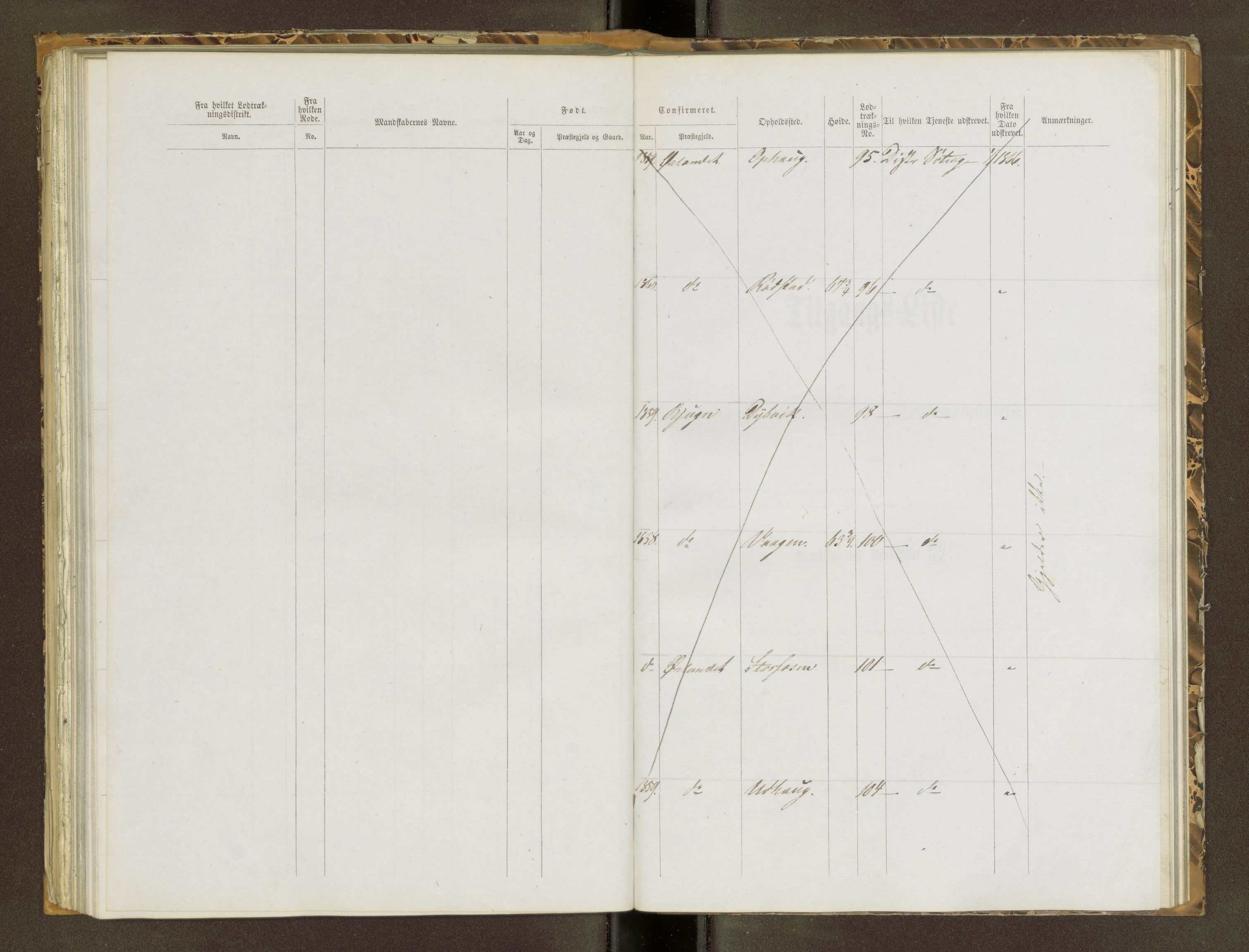 Sjøinnrulleringen - Trondhjemske distrikt, AV/SAT-A-5121/01/L0320: Rulle over kystværnet og reserver for sjøtroppene i søndre og norder Trondhjem amter, 1861-1868