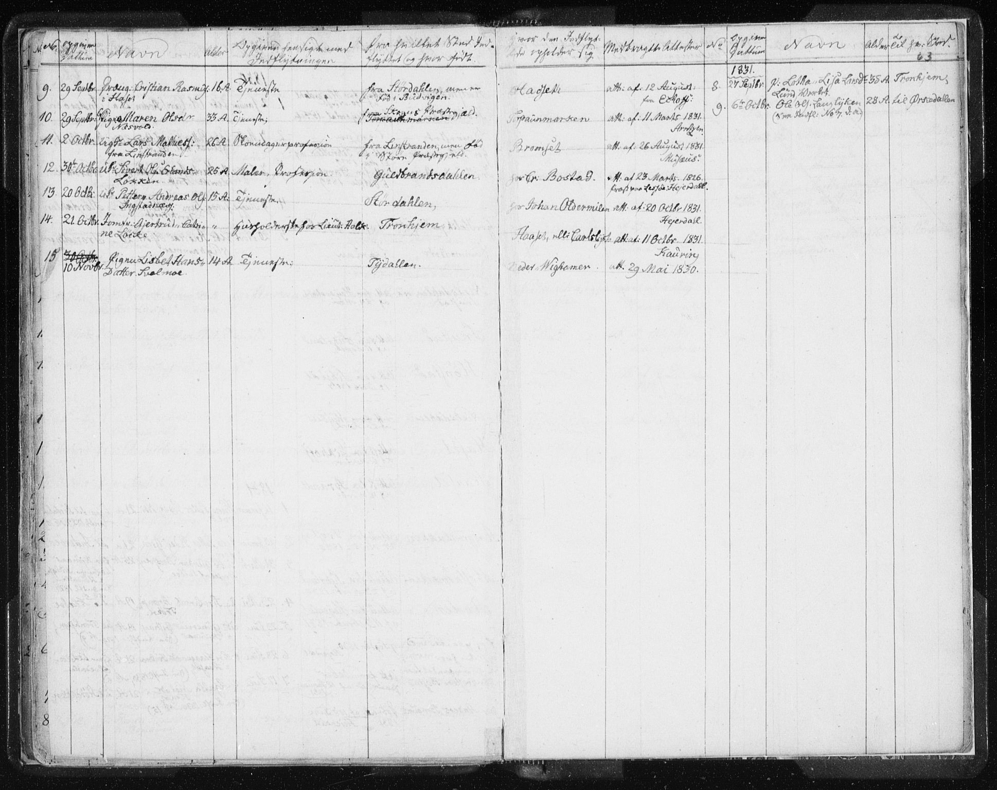 Ministerialprotokoller, klokkerbøker og fødselsregistre - Sør-Trøndelag, SAT/A-1456/616/L0404: Parish register (official) no. 616A01, 1823-1831, p. 63