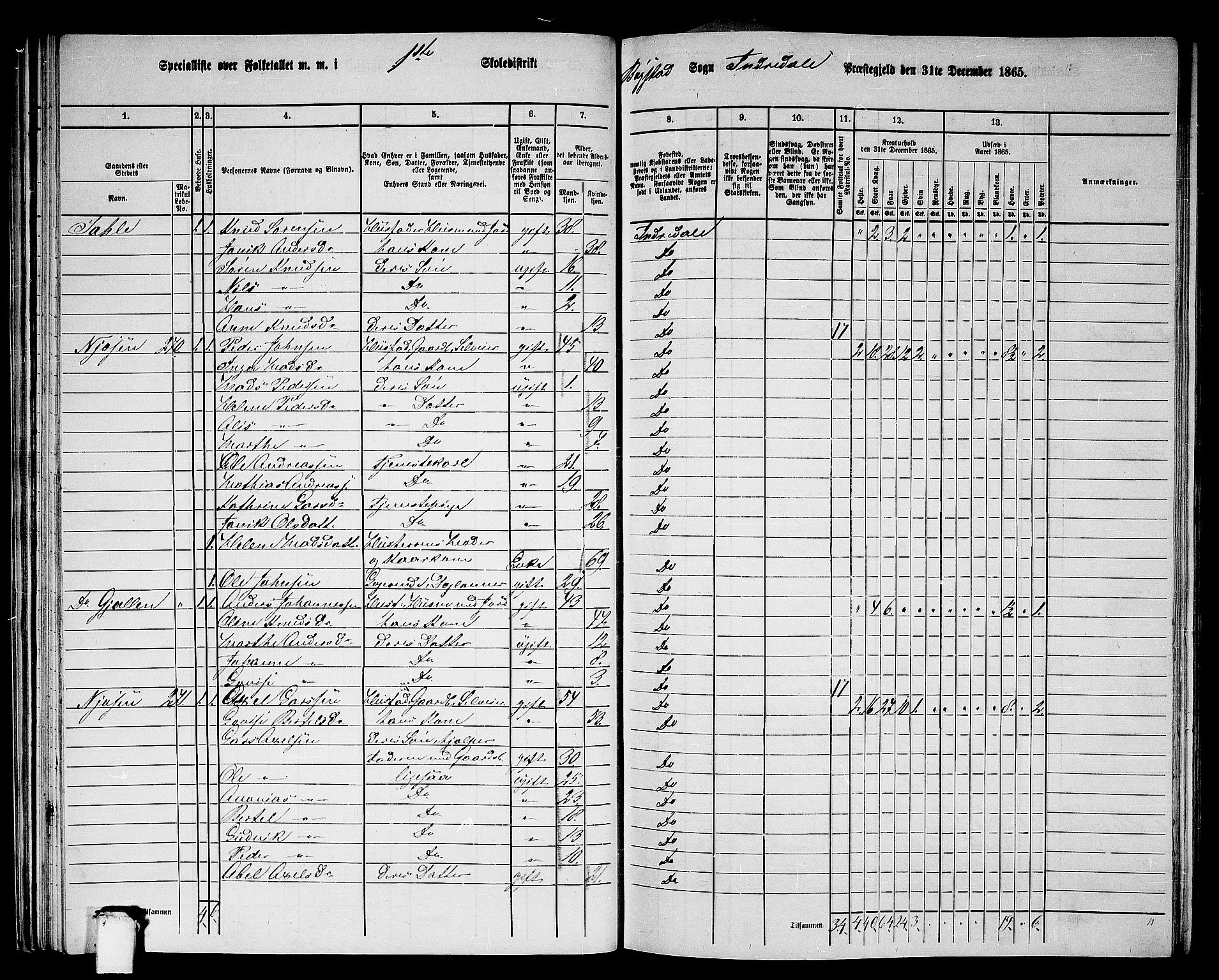 RA, 1865 census for Indre Holmedal, 1865, p. 49