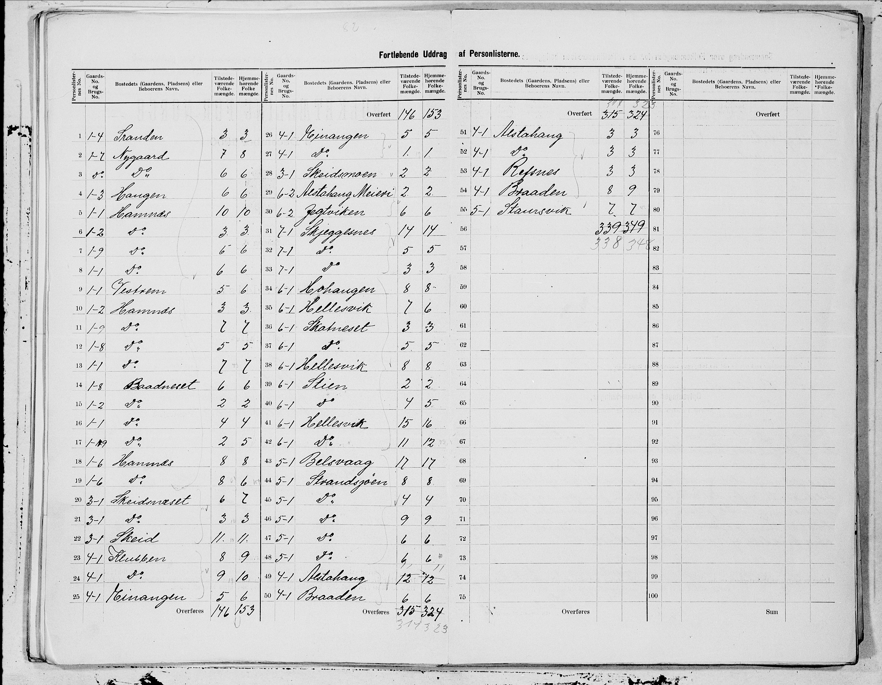 SAT, 1900 census for Alstahaug, 1900, p. 7