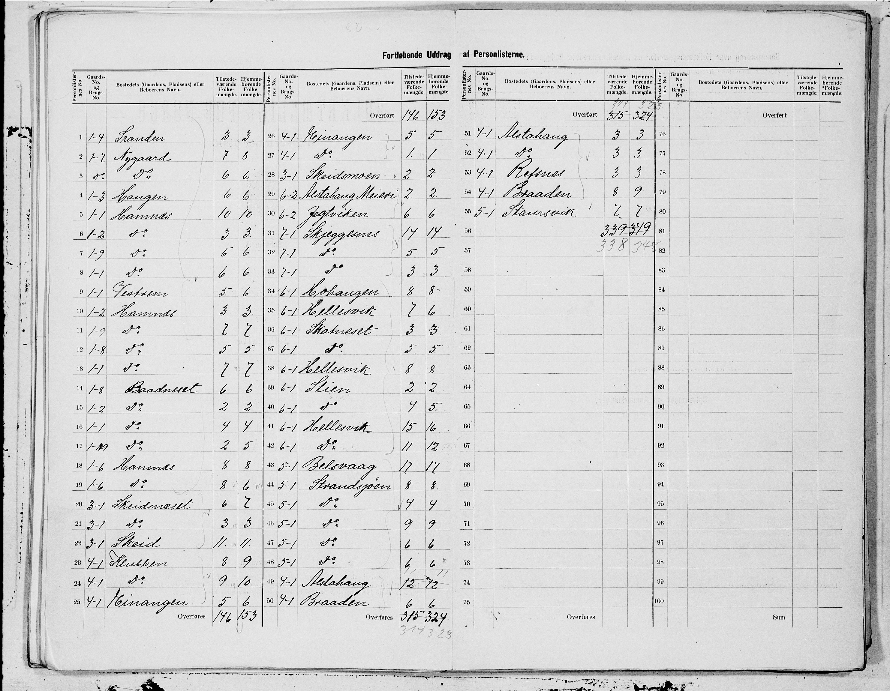 SAT, 1900 census for Alstahaug, 1900, p. 7